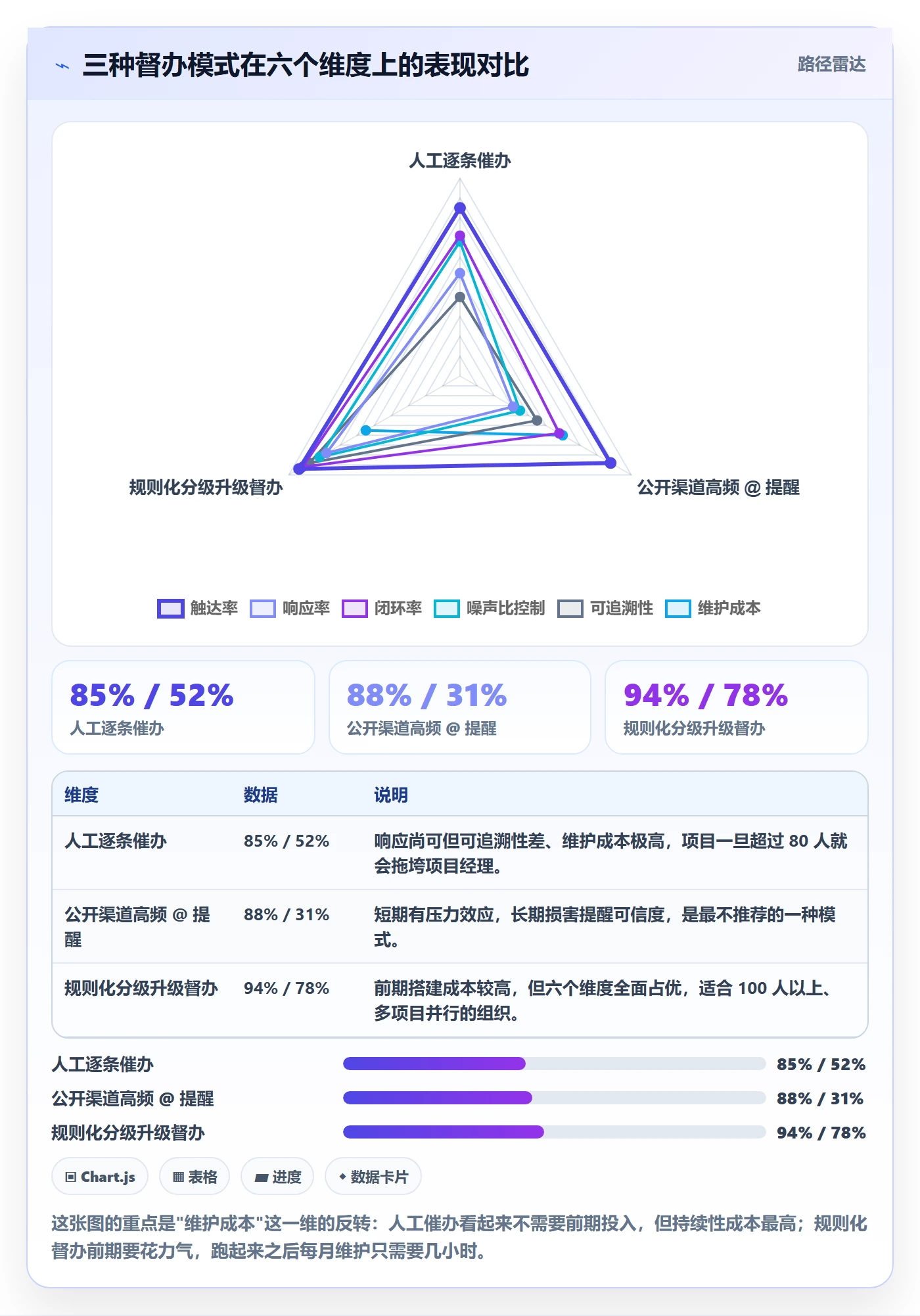 督办流程与规范:项目成员任务提醒效率提升关键指标