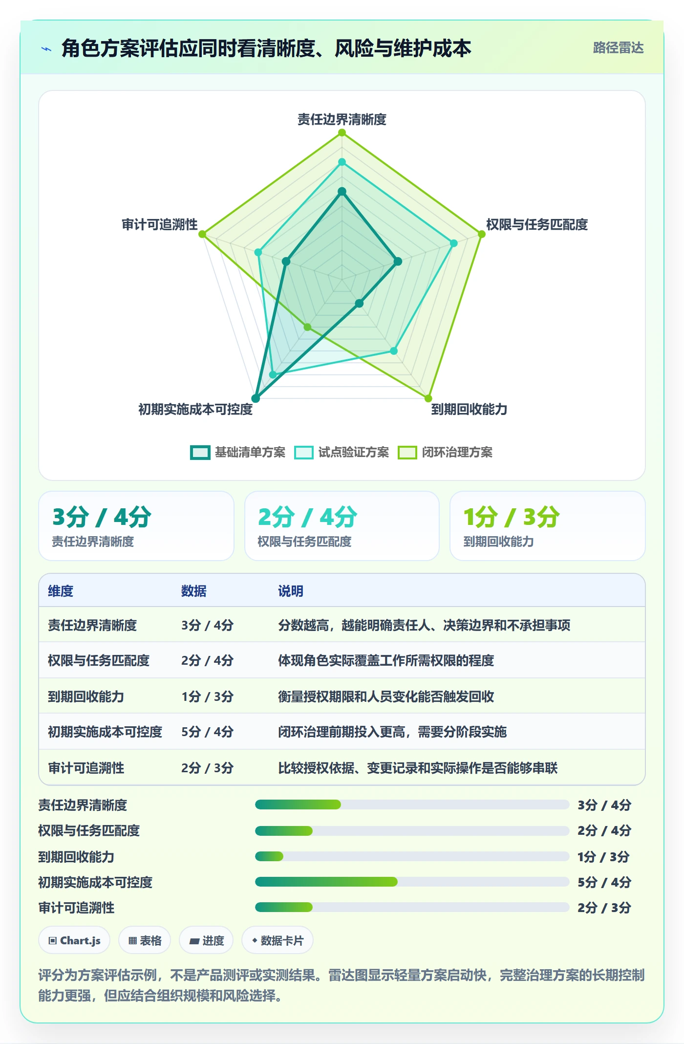 角色管理方法大全：企业管理者资源管理落地方案落地清单