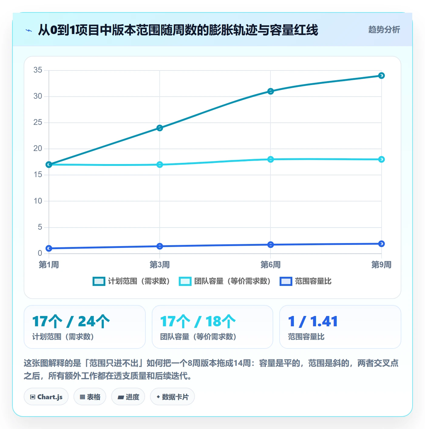 计划版本怎么做?研发团队效率提升:项目规划从0到1
