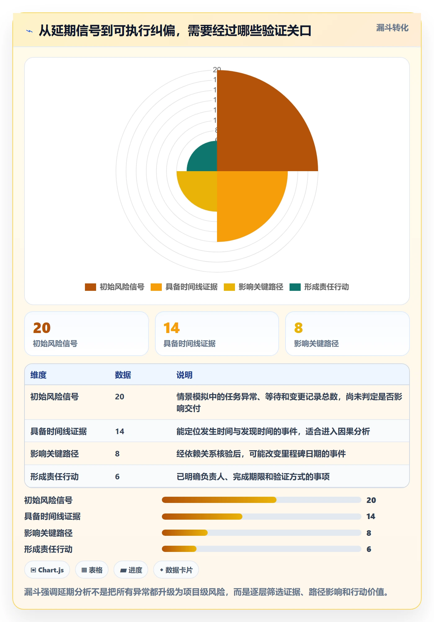 延期管理如何做好延期分析？PMO协同管理与操作步骤