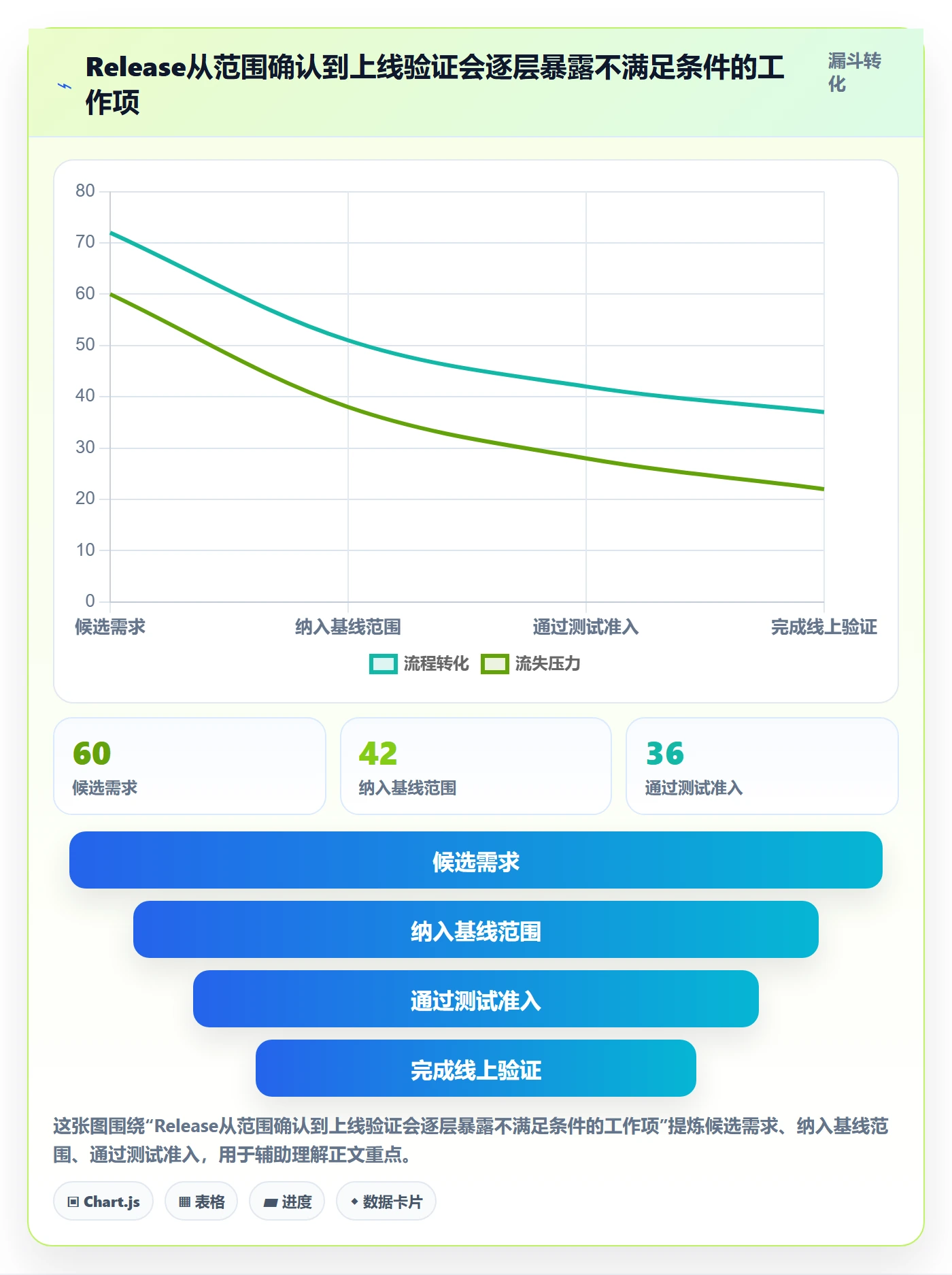 Release落地方案:跨部门团队开展版本管理的流程优化案例解析