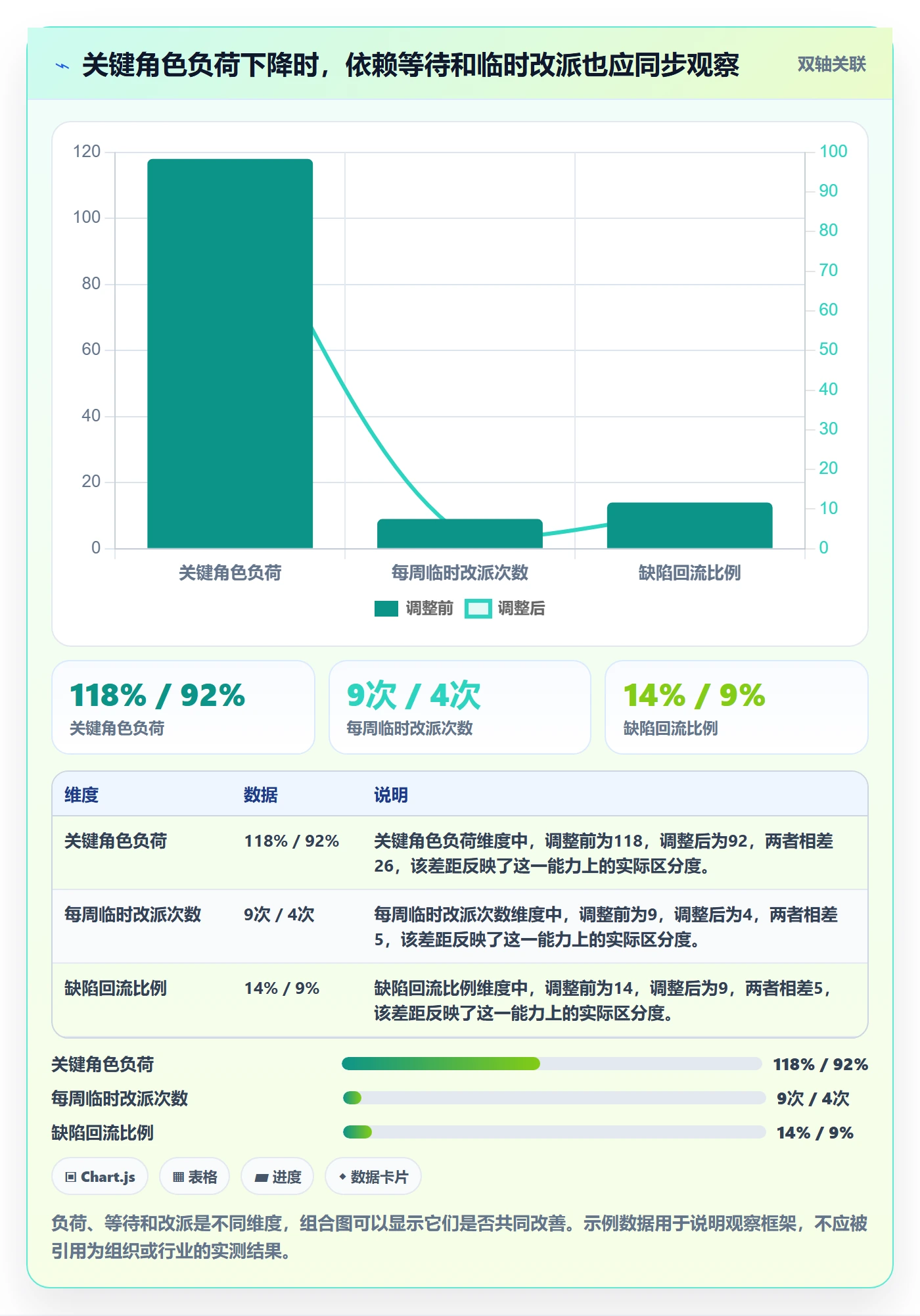 资源分配落地方案:项目负责人开展资源管理的入门指南案例解析