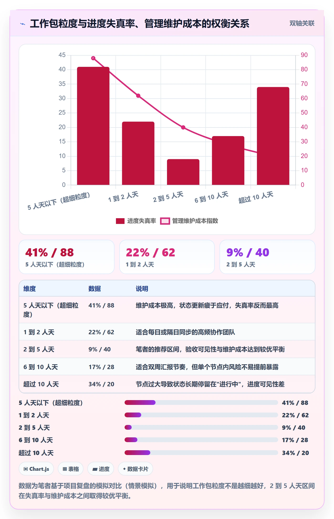 项目范围工作分解教程:项目负责人协同管理,避坑指南