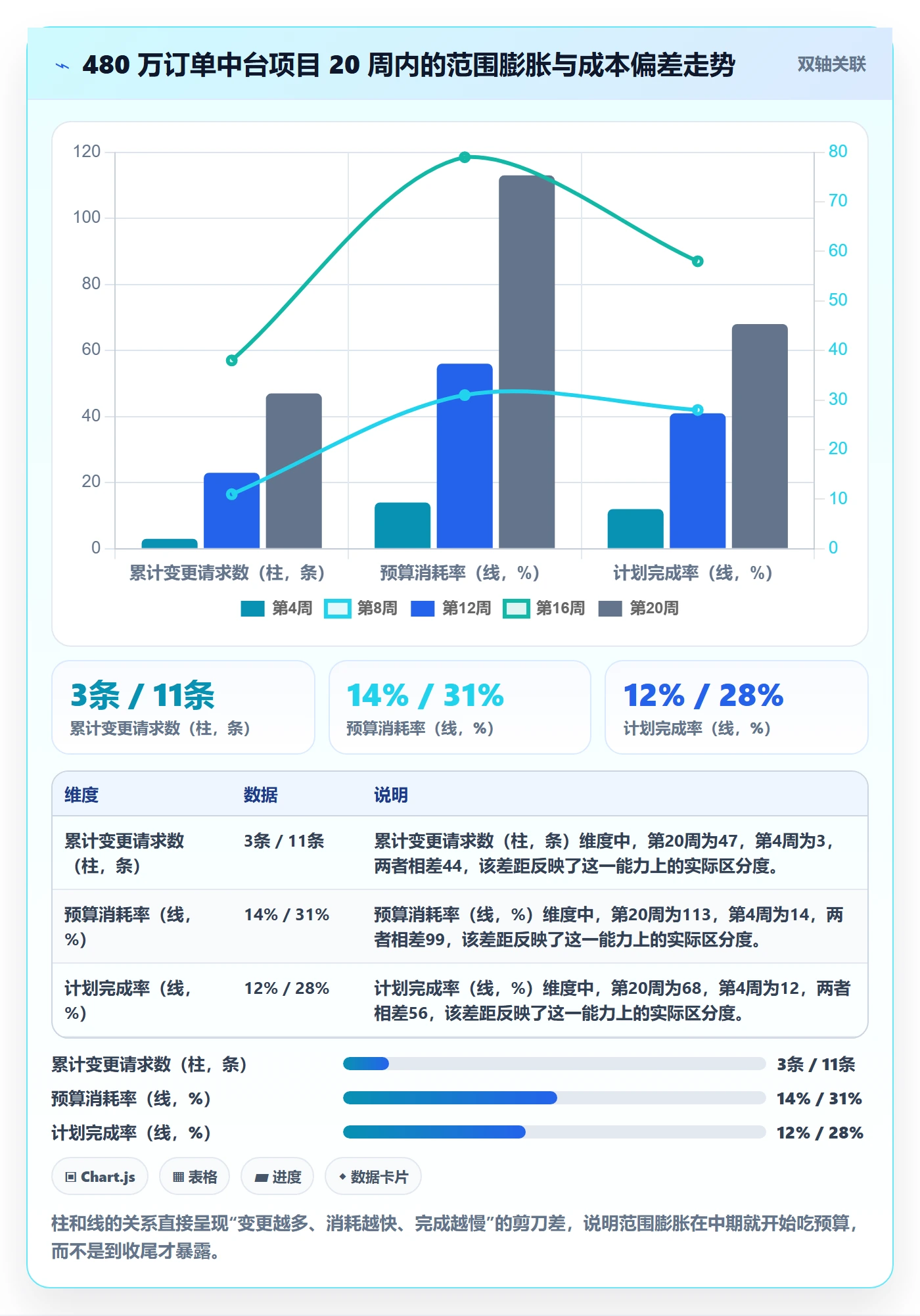 范围定义怎么做?项目经理制度设计:项目范围从0到1