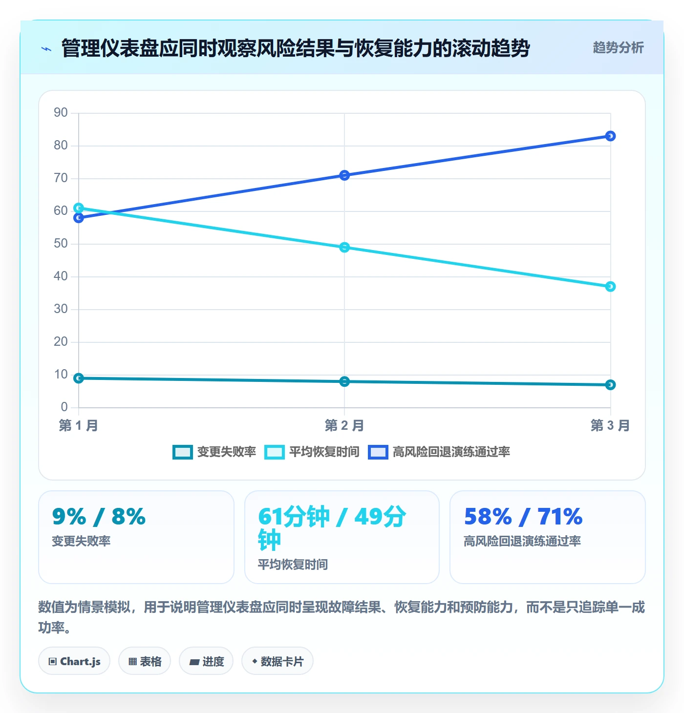 发布流程与规范:企业管理者发布管理风险控制关键指标