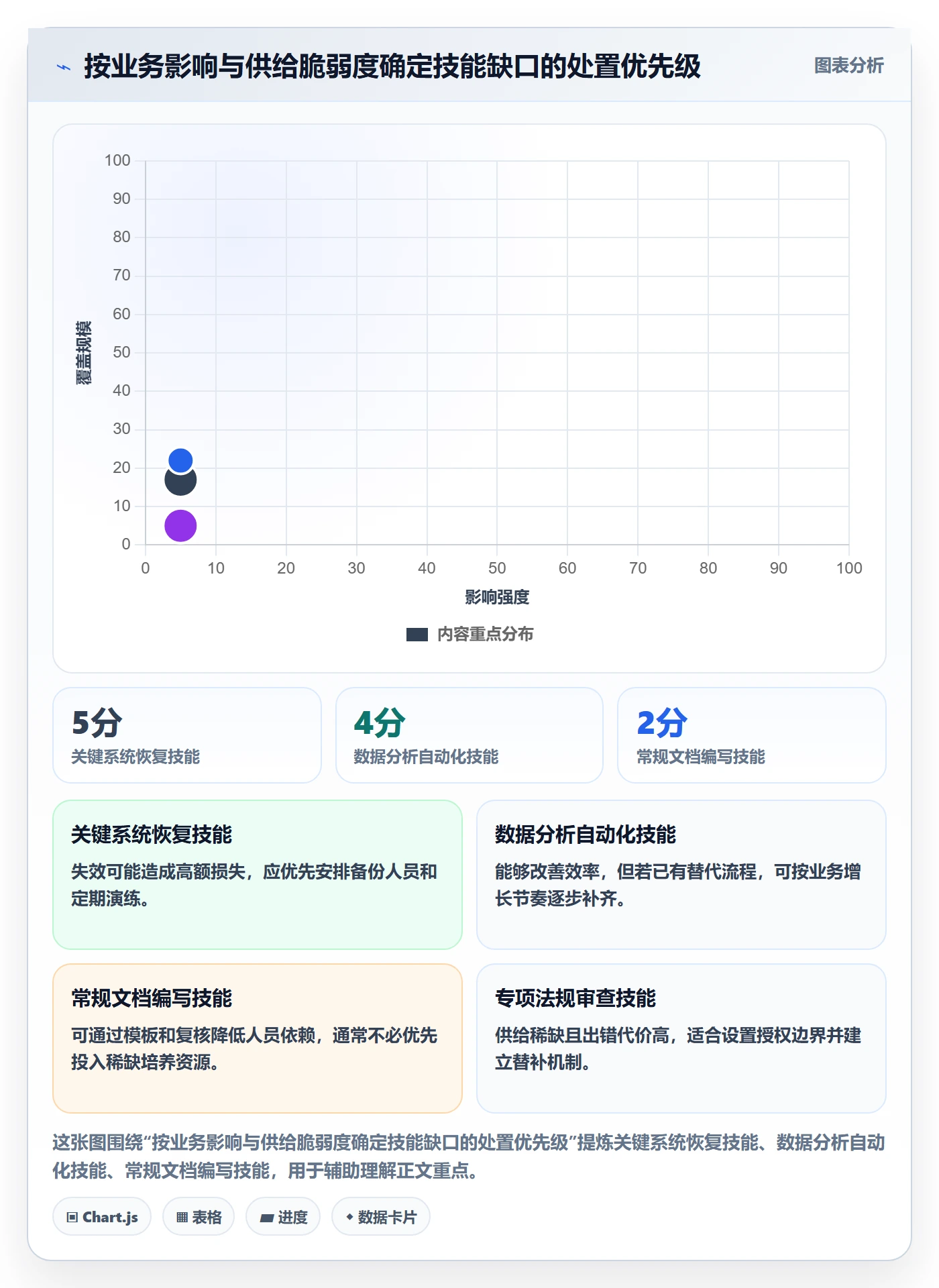 技能管理方法大全:管理层资源管理落地方案落地清单