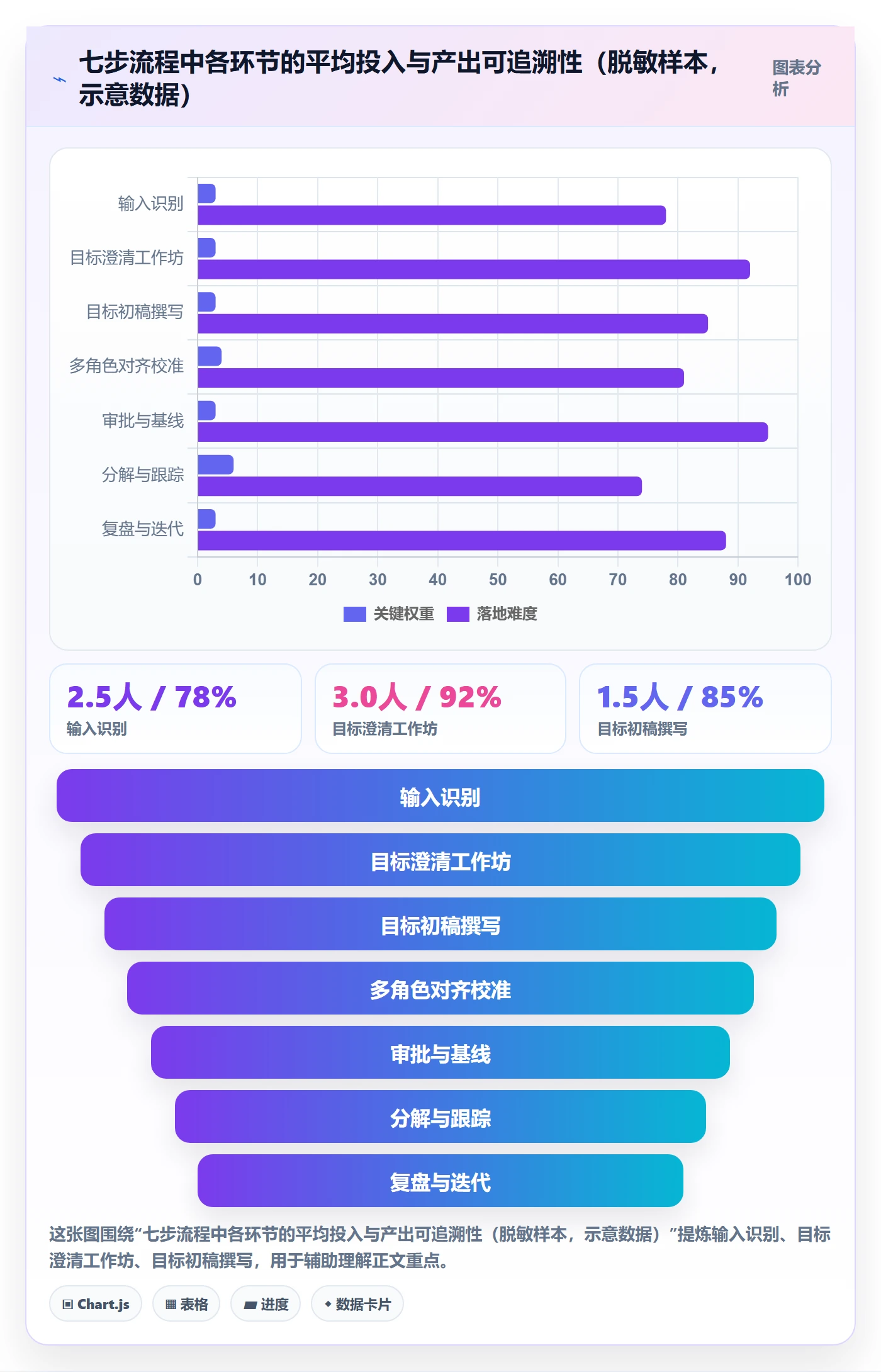项目目标怎么做?PMO流程优化:项目目标从0到1