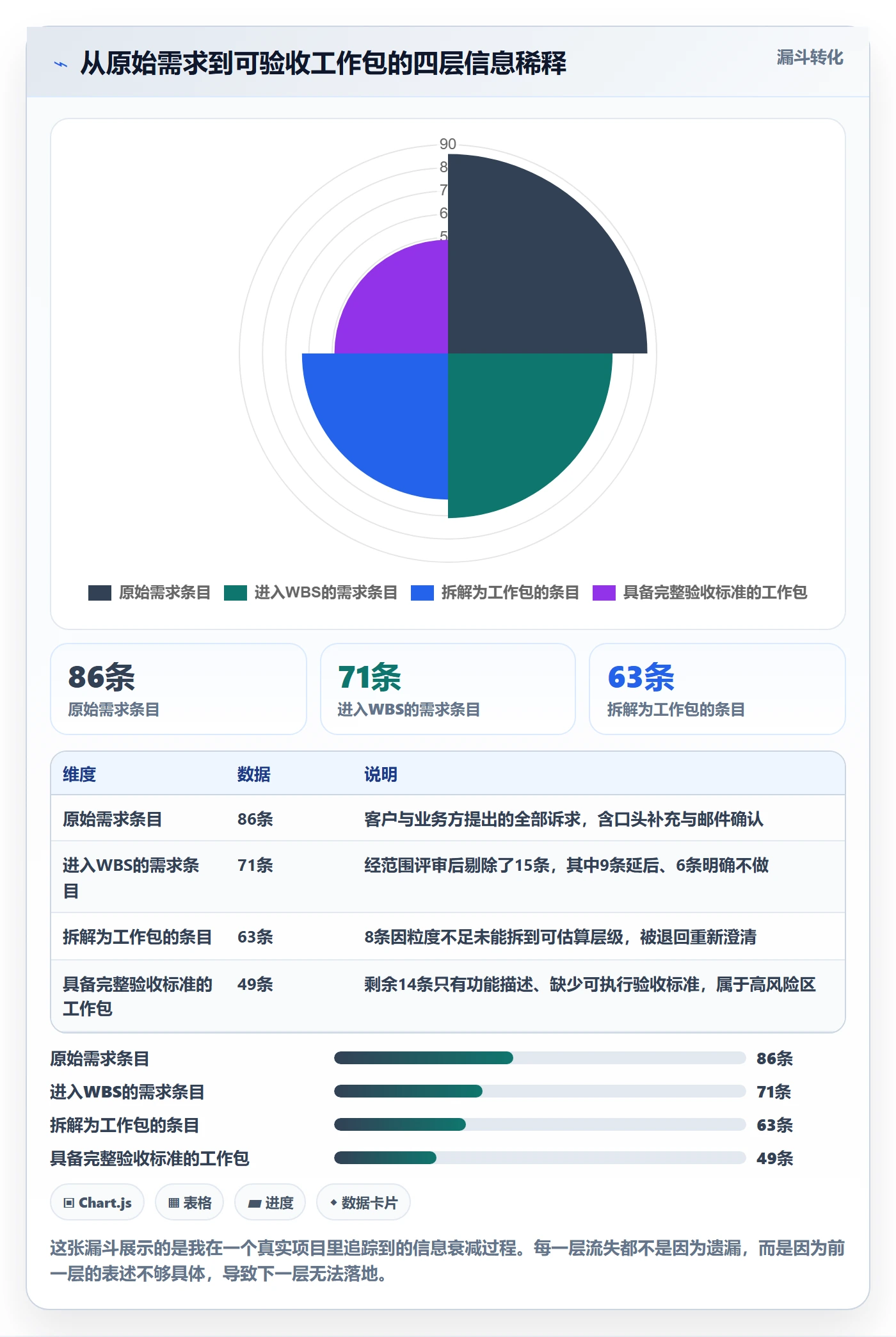 项目范围WBS全流程:产品经理实操方法与一文讲清
