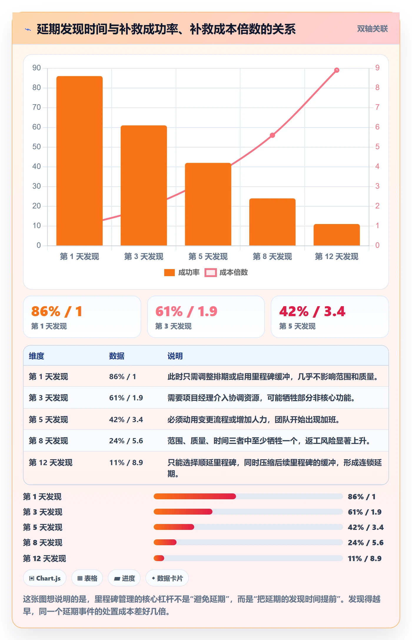 里程碑如何做好节点延期?企业管理者制度设计与操作步骤