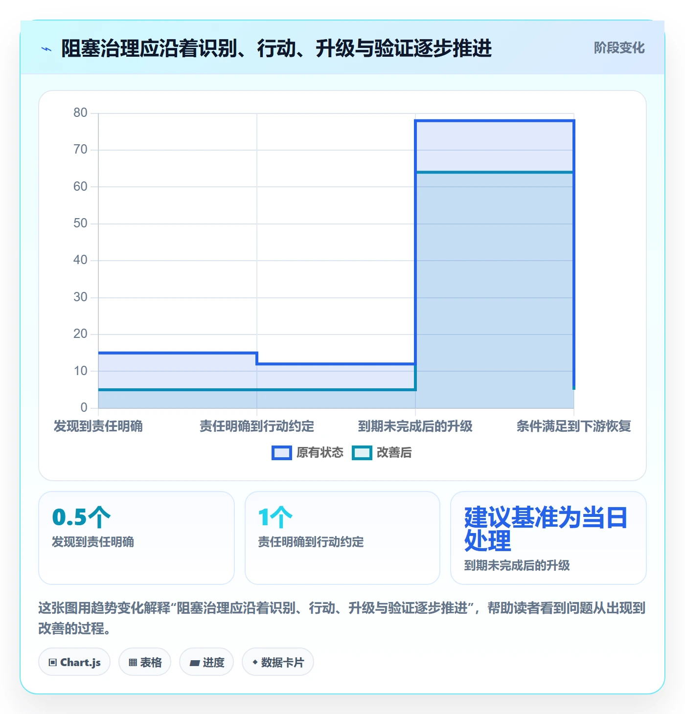 任务执行阻塞教程:实施团队协同管理,避坑指南