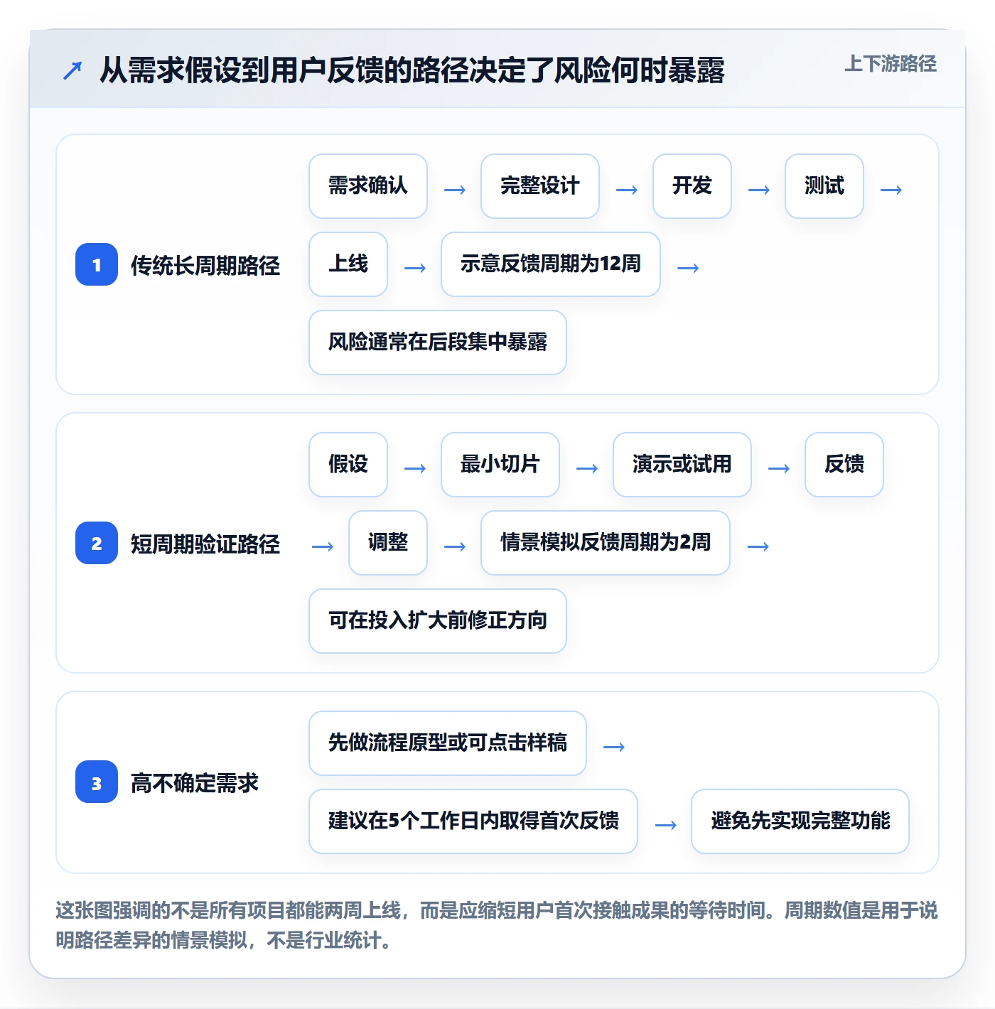 Agile怎么做？项目成员最佳实践：敏捷项目从0到1