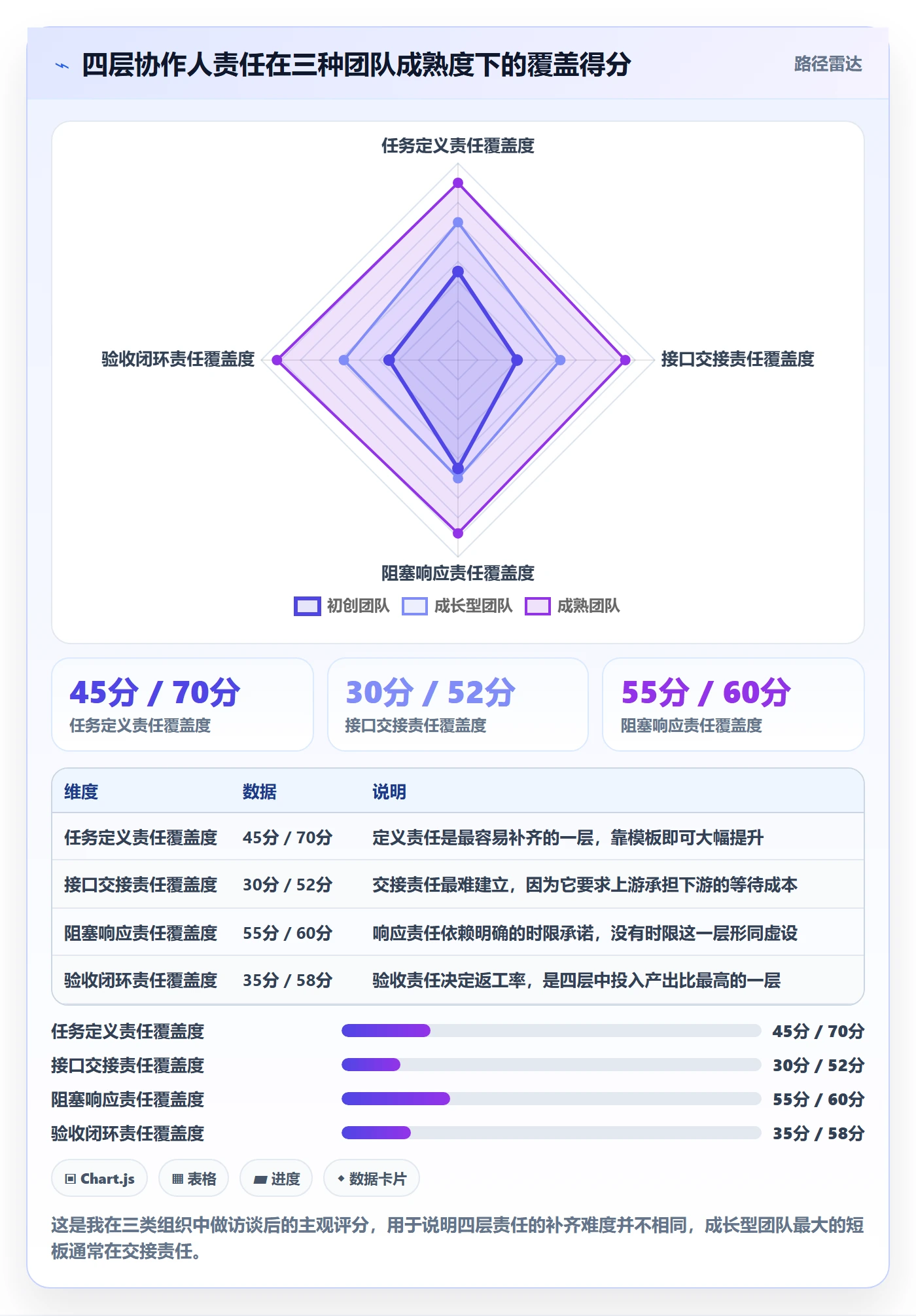 协作人实操方法:企业管理者提升任务管理效率的效率提升方法与模板