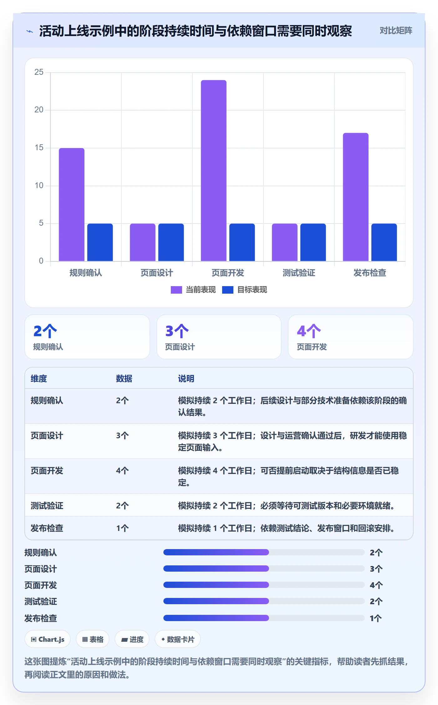 甘特图任务条全流程：项目成员流程优化与一文讲清
