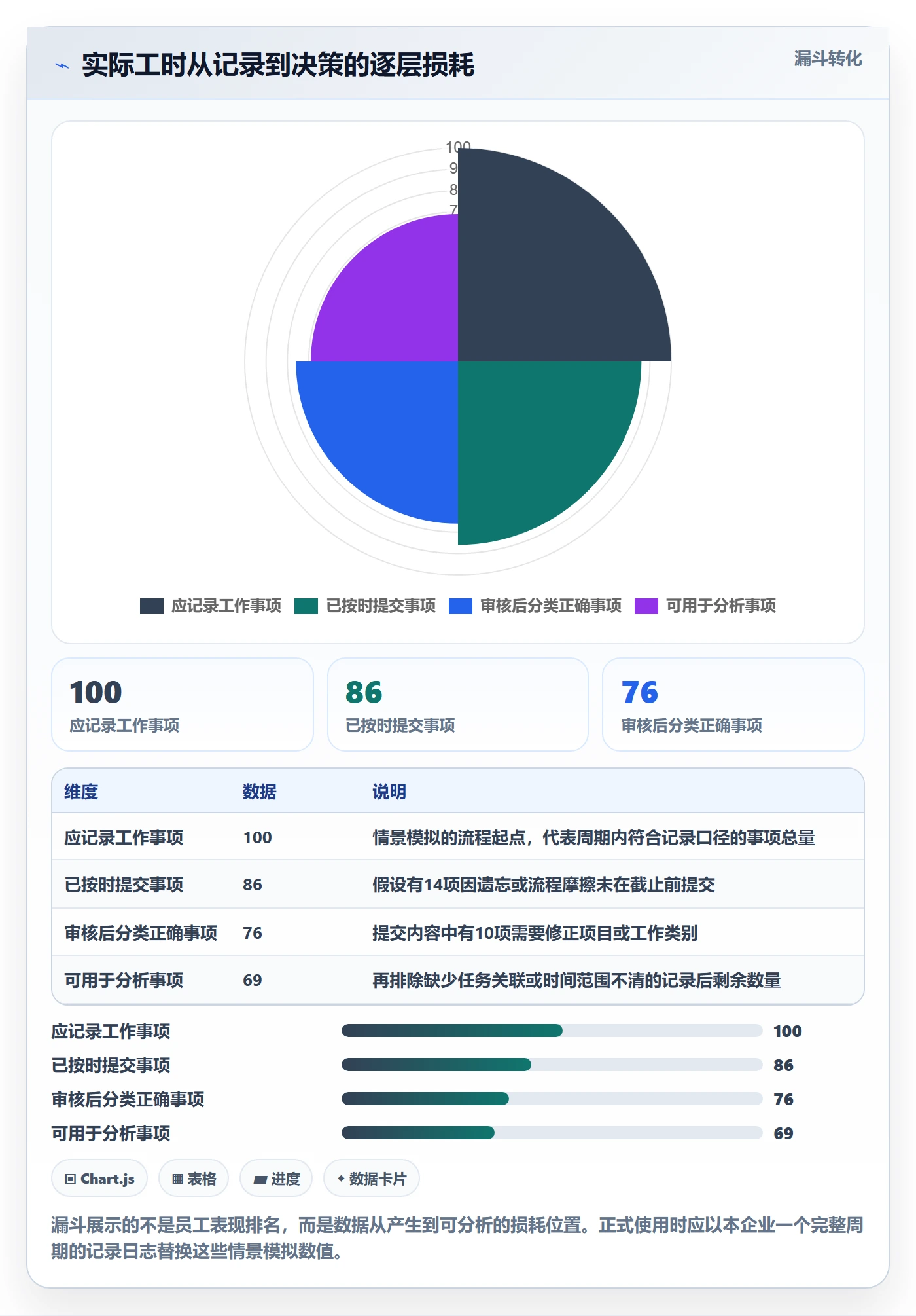 工时管理实际工时全流程：企业管理者实操方法与一文讲清