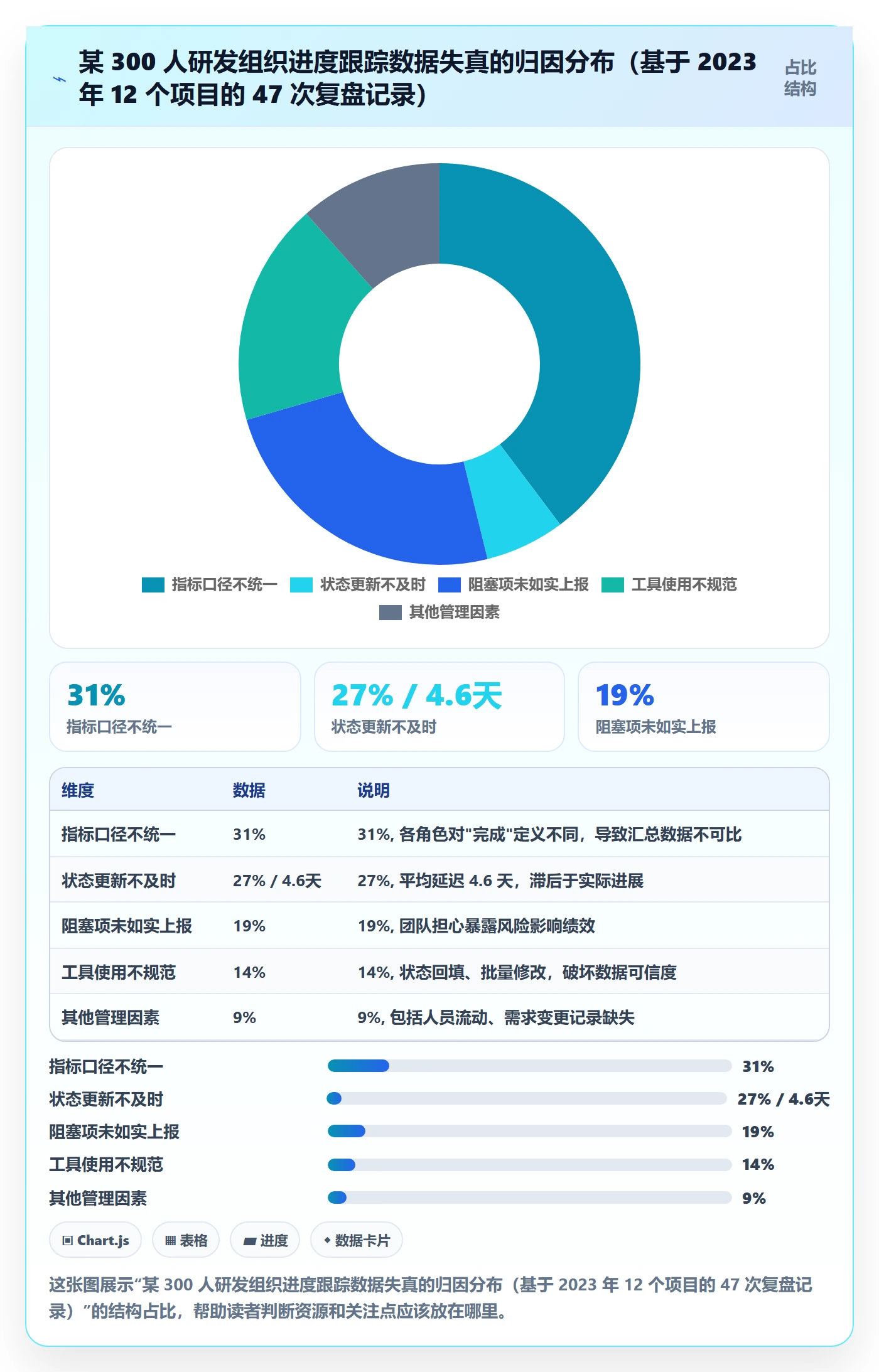 跟踪流程与规范：项目经理进度跟踪实操方法关键指标