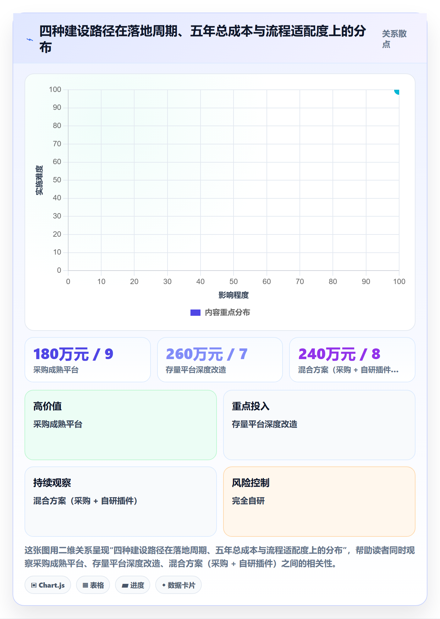 项目背景怎么做?研发团队落地方案:项目立项从0到1