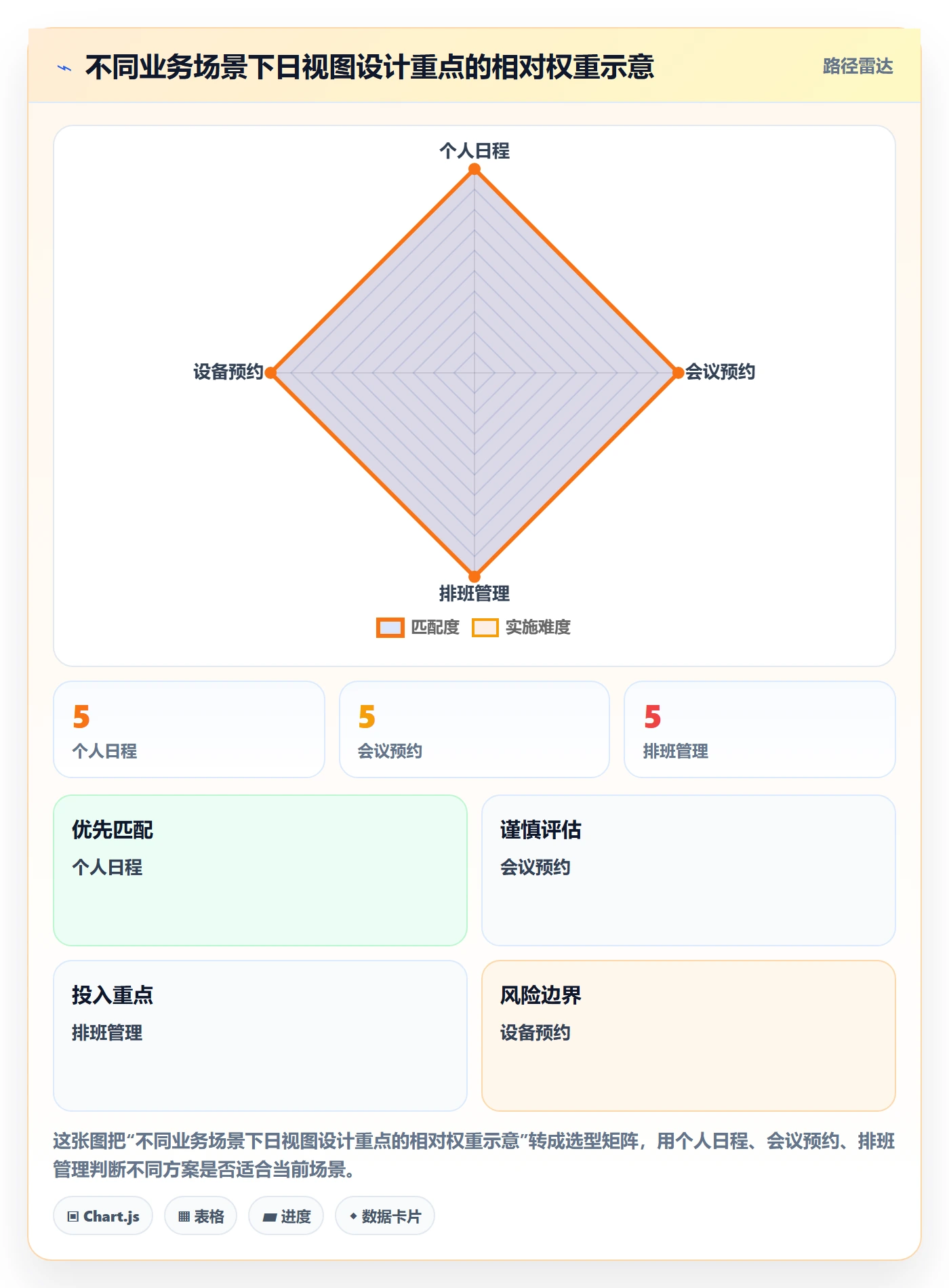 日历视图如何做好日视图?产品经理制度设计与操作步骤