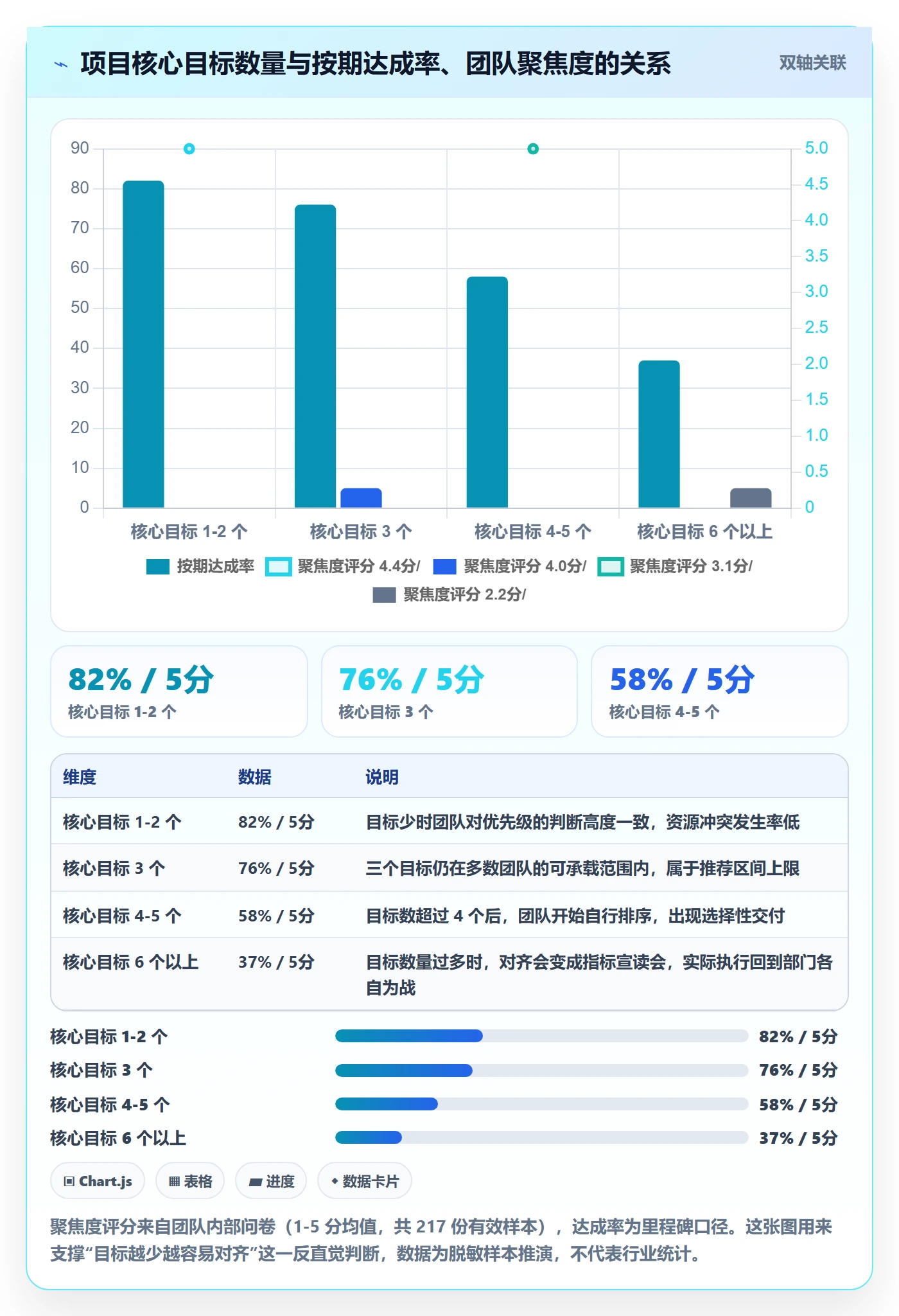 项目目标目标对齐教程:PMO最佳实践,避坑指南