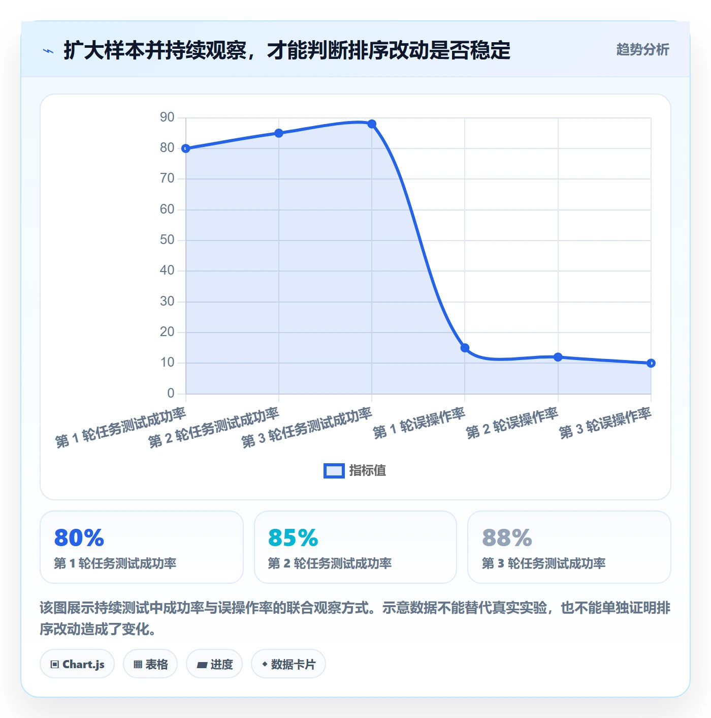 排序流程与规范：管理层列表视图效率提升关键指标