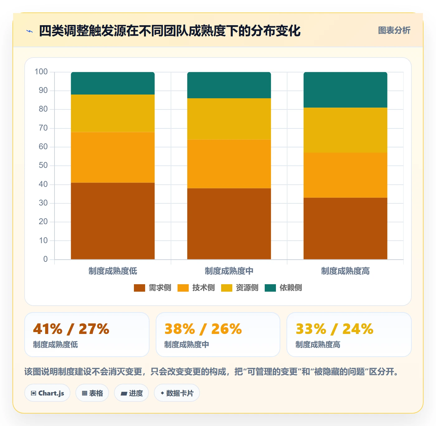 项目规划计划调整全流程:研发团队制度设计与一文讲清