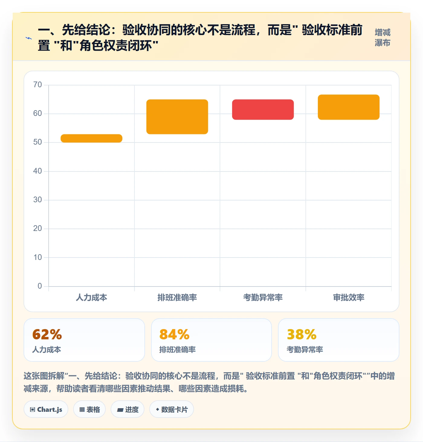 提交流程与规范：研发团队任务验收协同管理关键指标