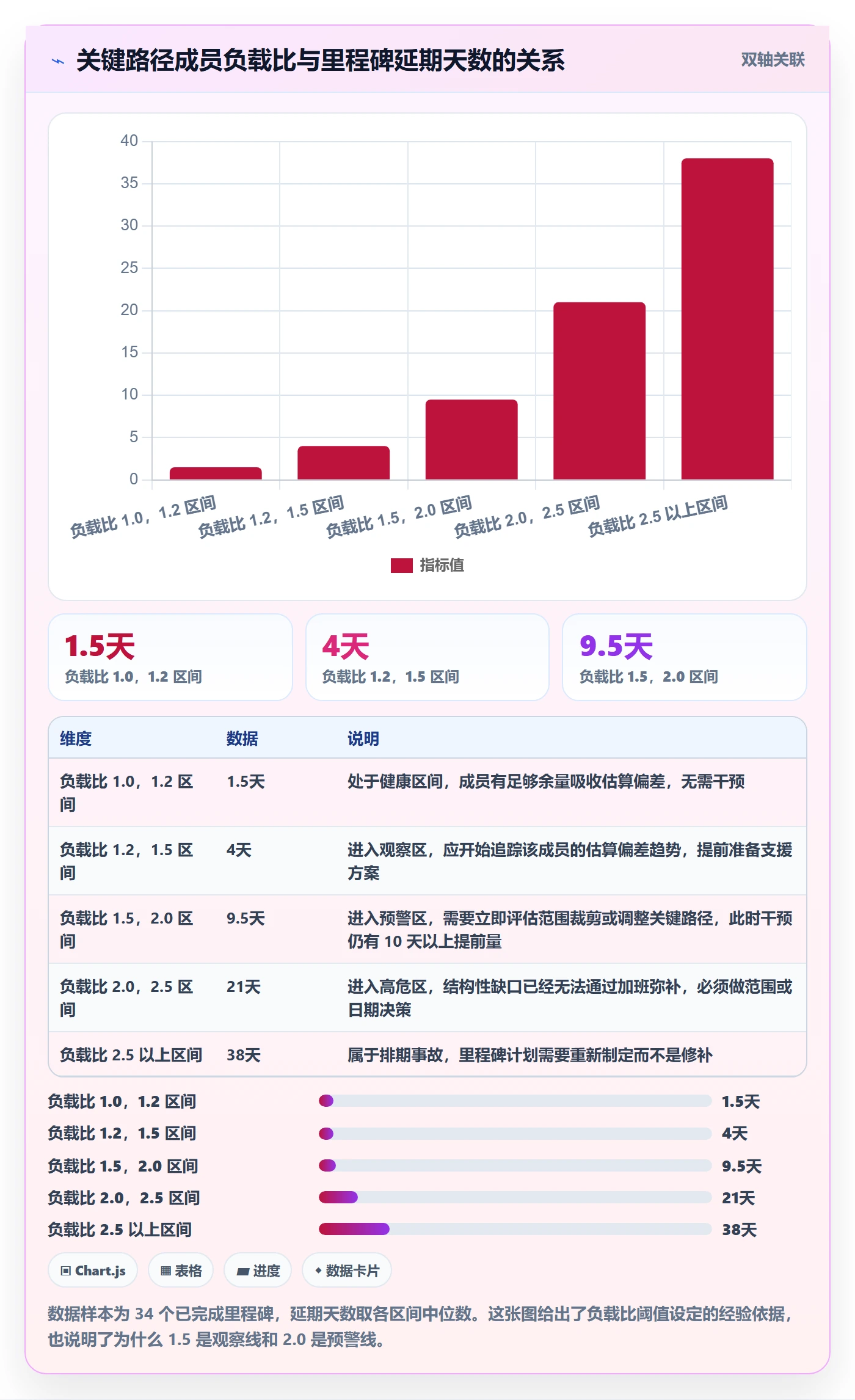 节点延期最佳实践:项目成员里程碑风险控制,常见问题