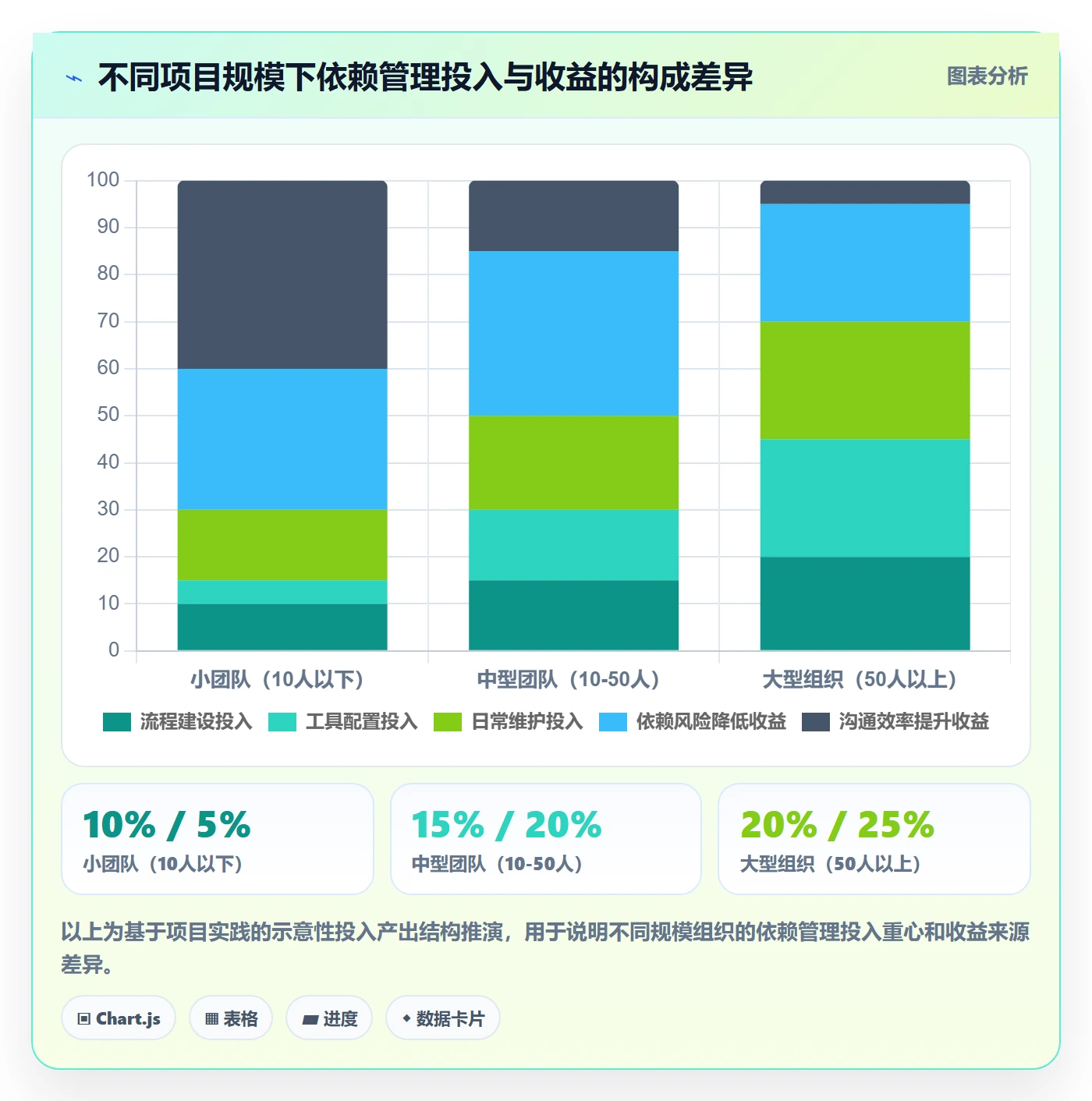任务依赖如何做好依赖关系？项目负责人数据分析与操作步骤