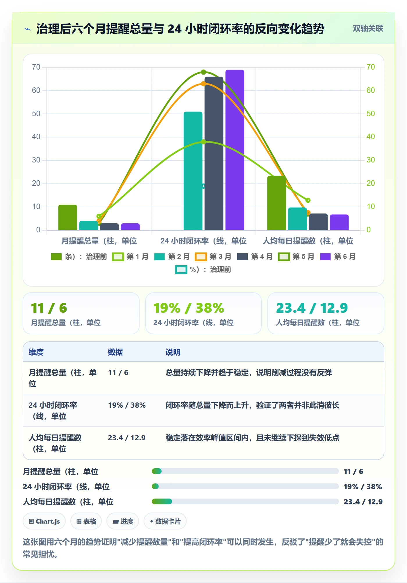 消息通知最佳实践：项目成员任务提醒制度设计，常见问题