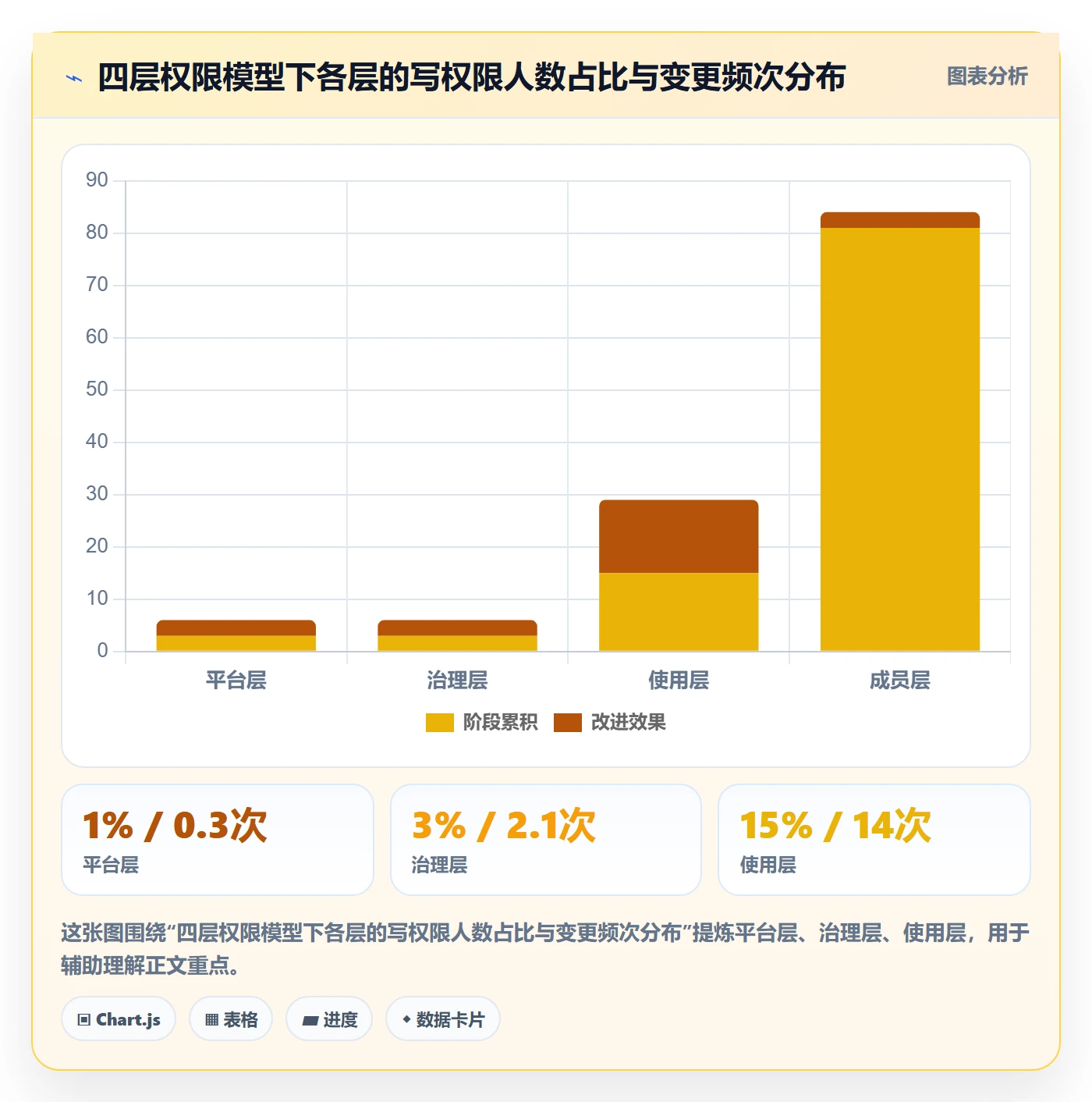 项目模板模板权限教程:研发团队实操方法,避坑指南