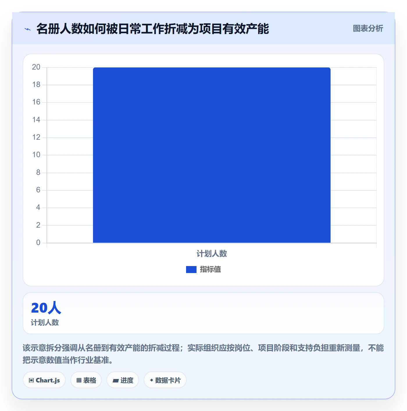 人力规划管理方法大全：研发团队人力资源计划流程优化落地清单