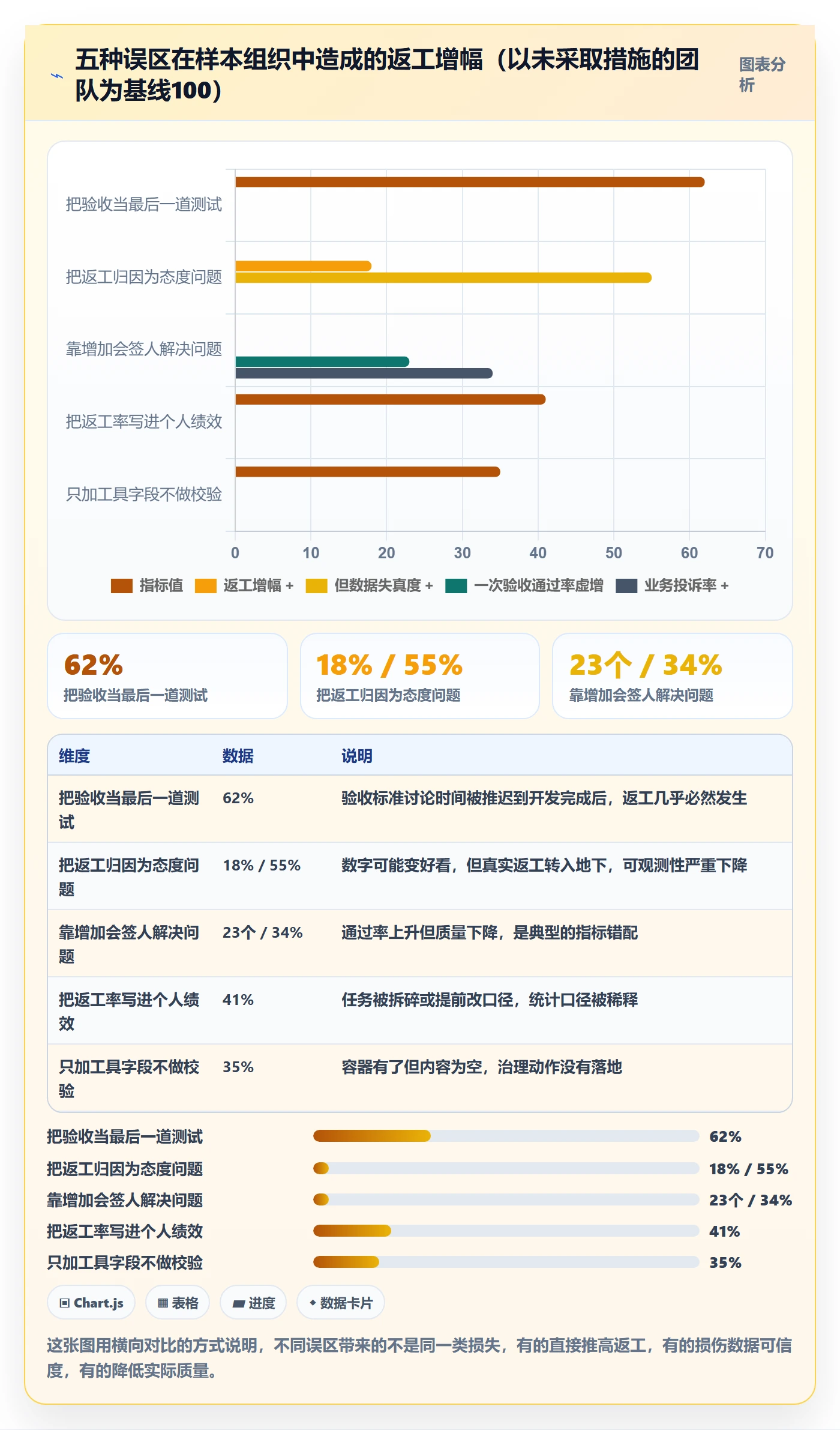 任务验收返工教程:PMO效率提升,避坑指南