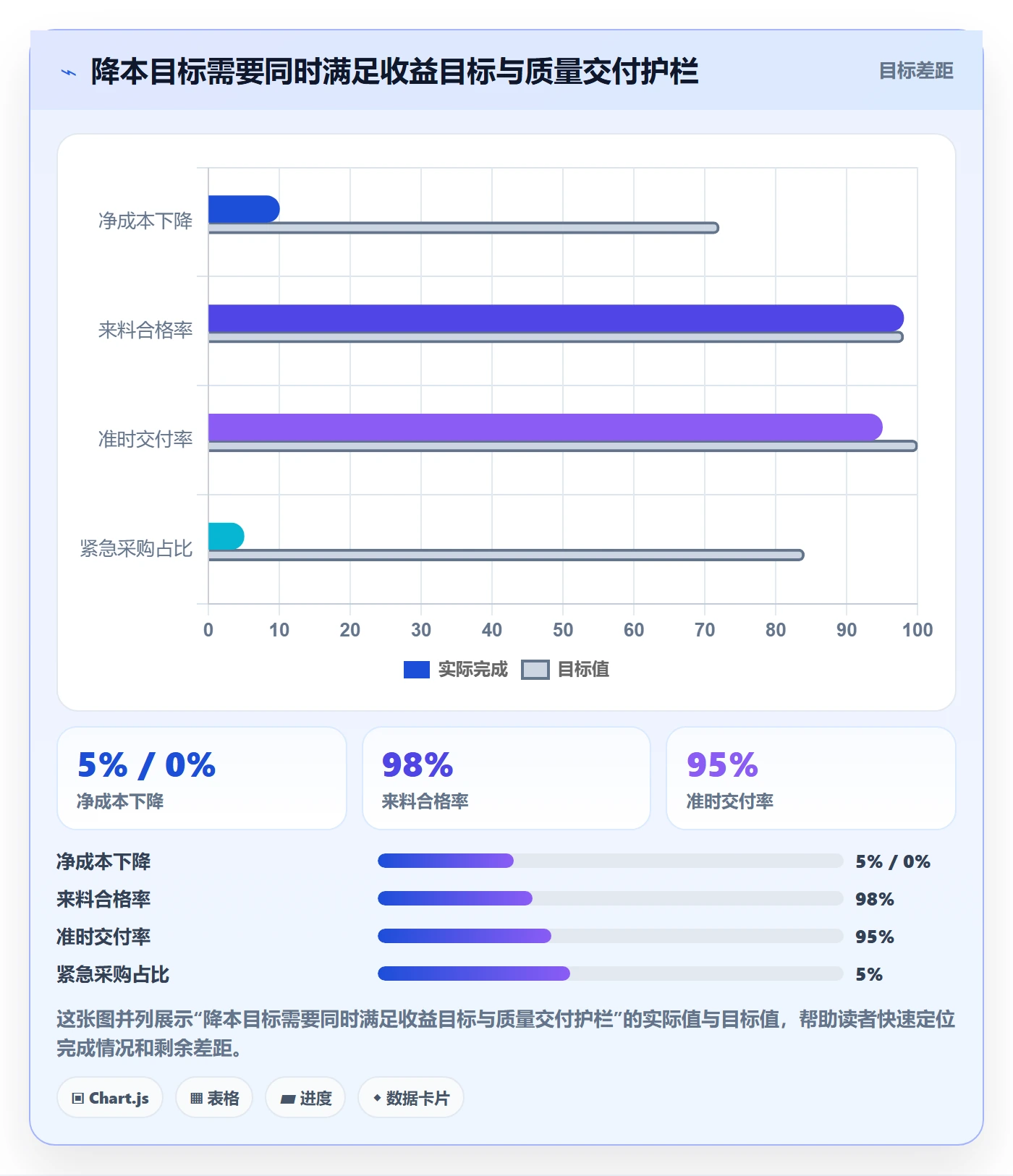 采购成本怎么做?跨部门团队风险控制:成本管理从0到1