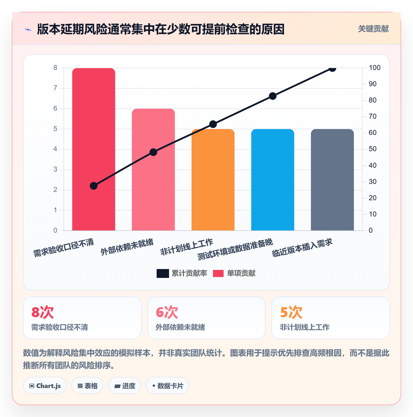 版本规划管理指南:项目成员如何做好需求排期,流程优化全流程