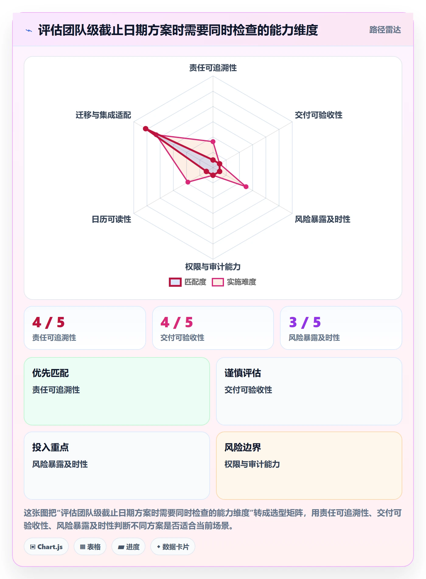 截止日期落地方案:企业管理者开展日历视图的协同管理案例解析