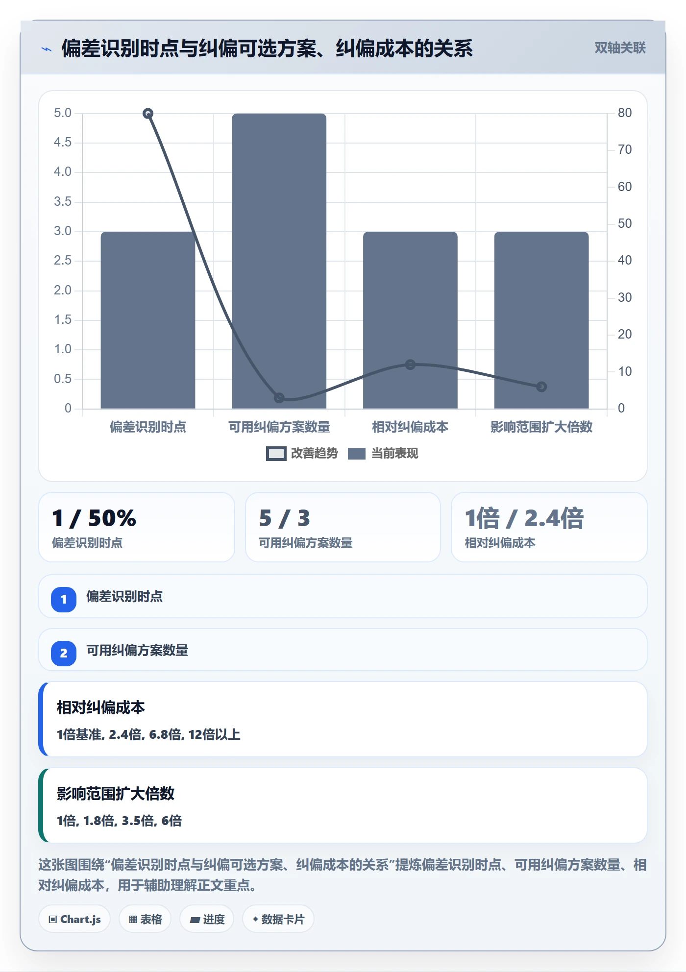 进度偏差管理指南：项目成员如何做好进度管理，风险控制全流程