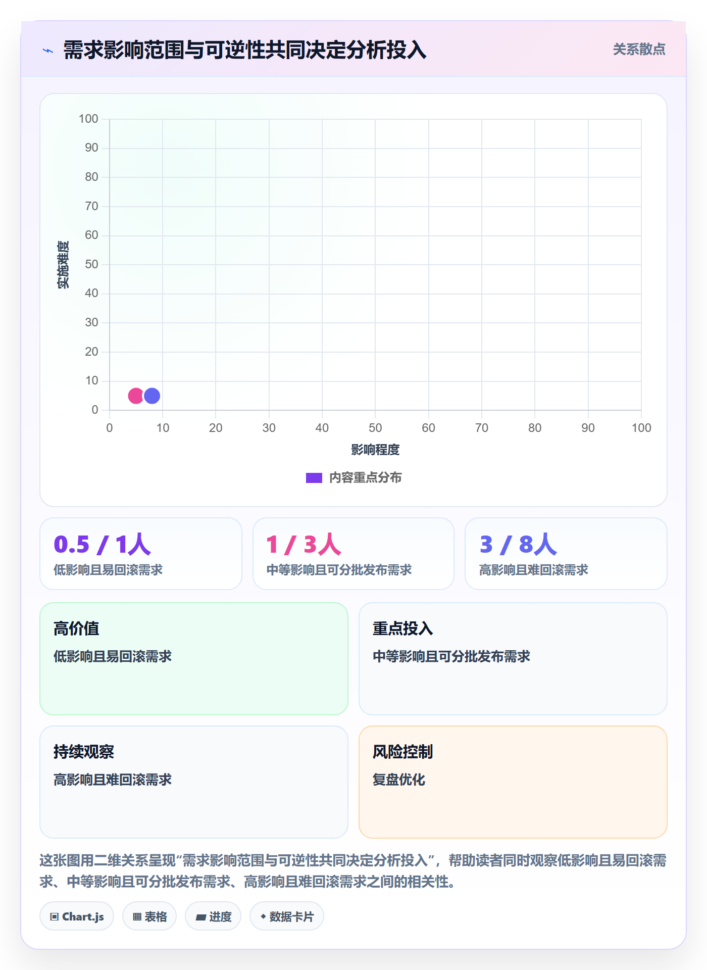 需求管理如何做好需求分析?项目负责人最佳实践与操作步骤