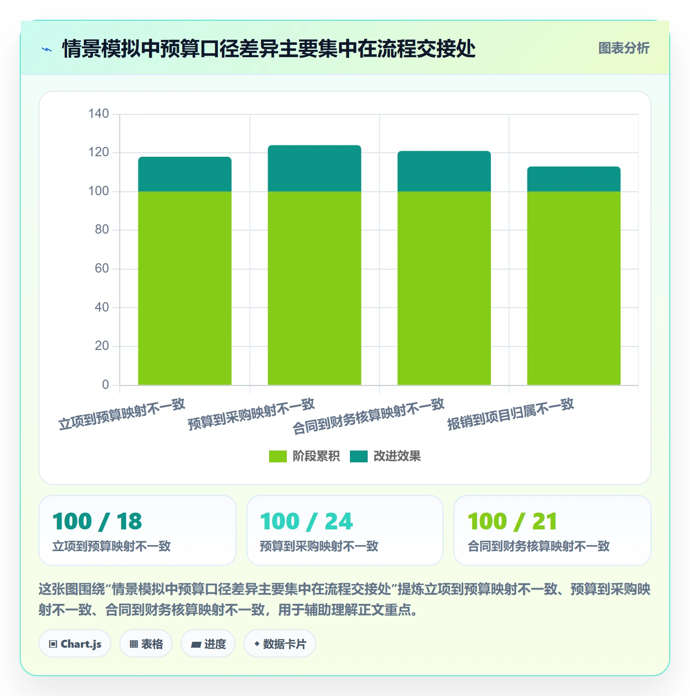 预算管理预算科目全流程：PMO效率提升与一文讲清
