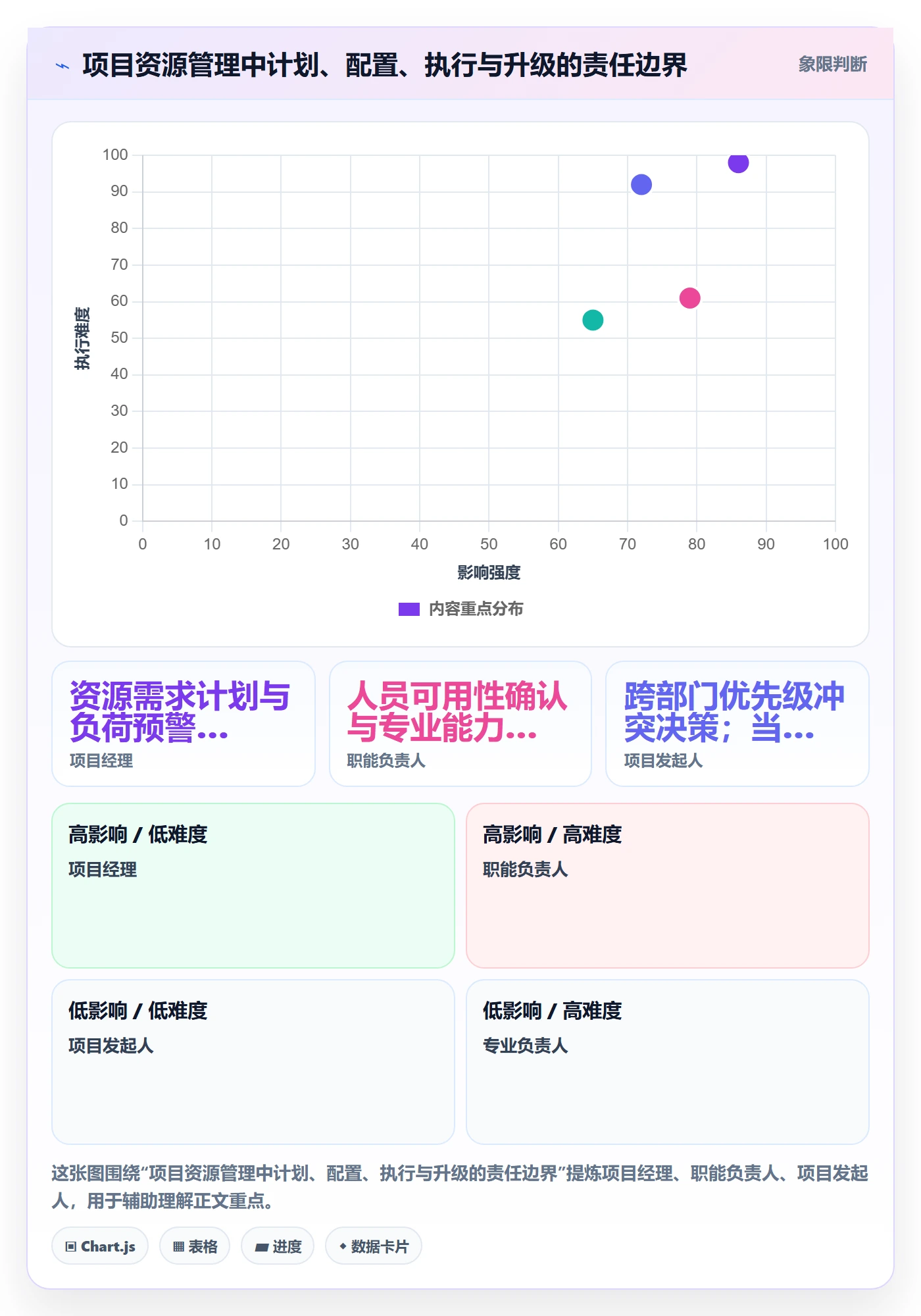 岗位管理方法大全：项目经理资源管理制度设计落地清单