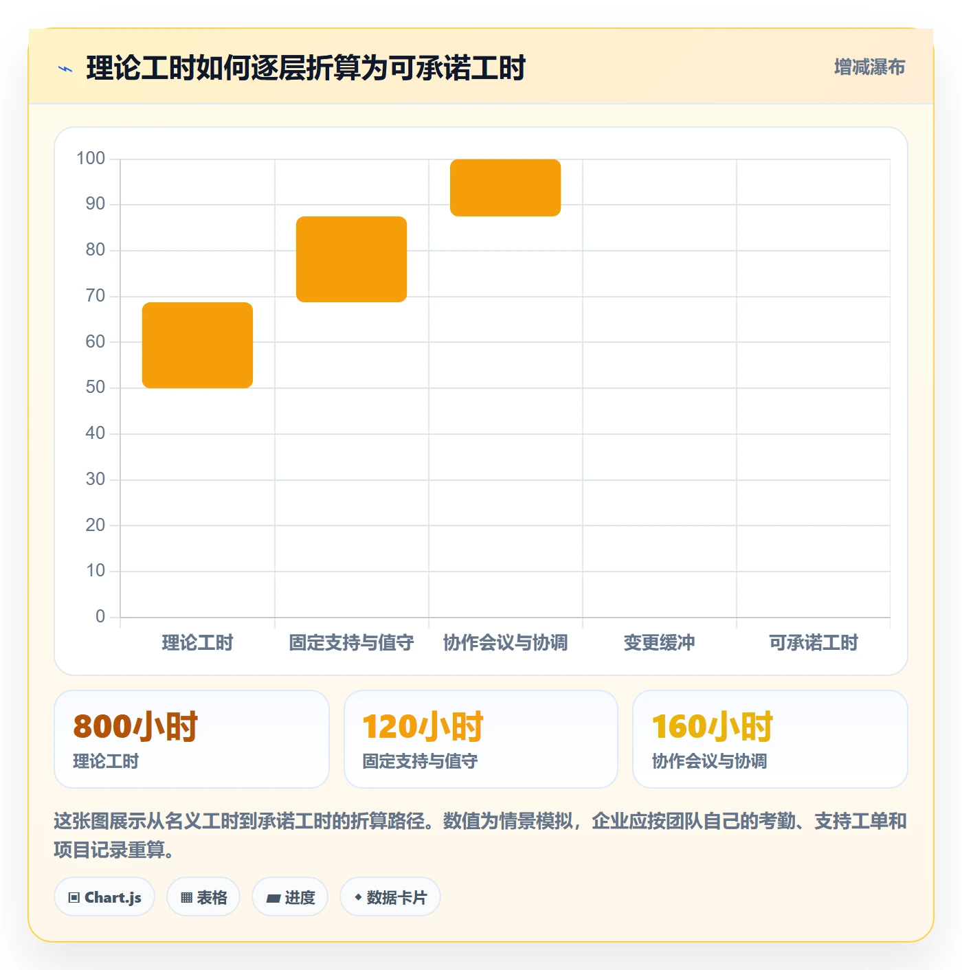 产能管理指南：企业管理者如何做好资源负载，落地方案全流程