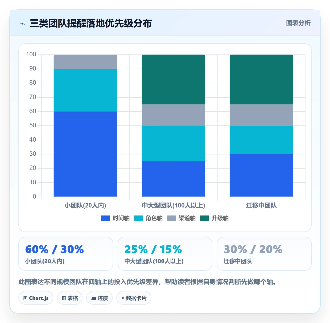 任务提醒到期提醒全流程:企业管理者入门指南与一文讲清
