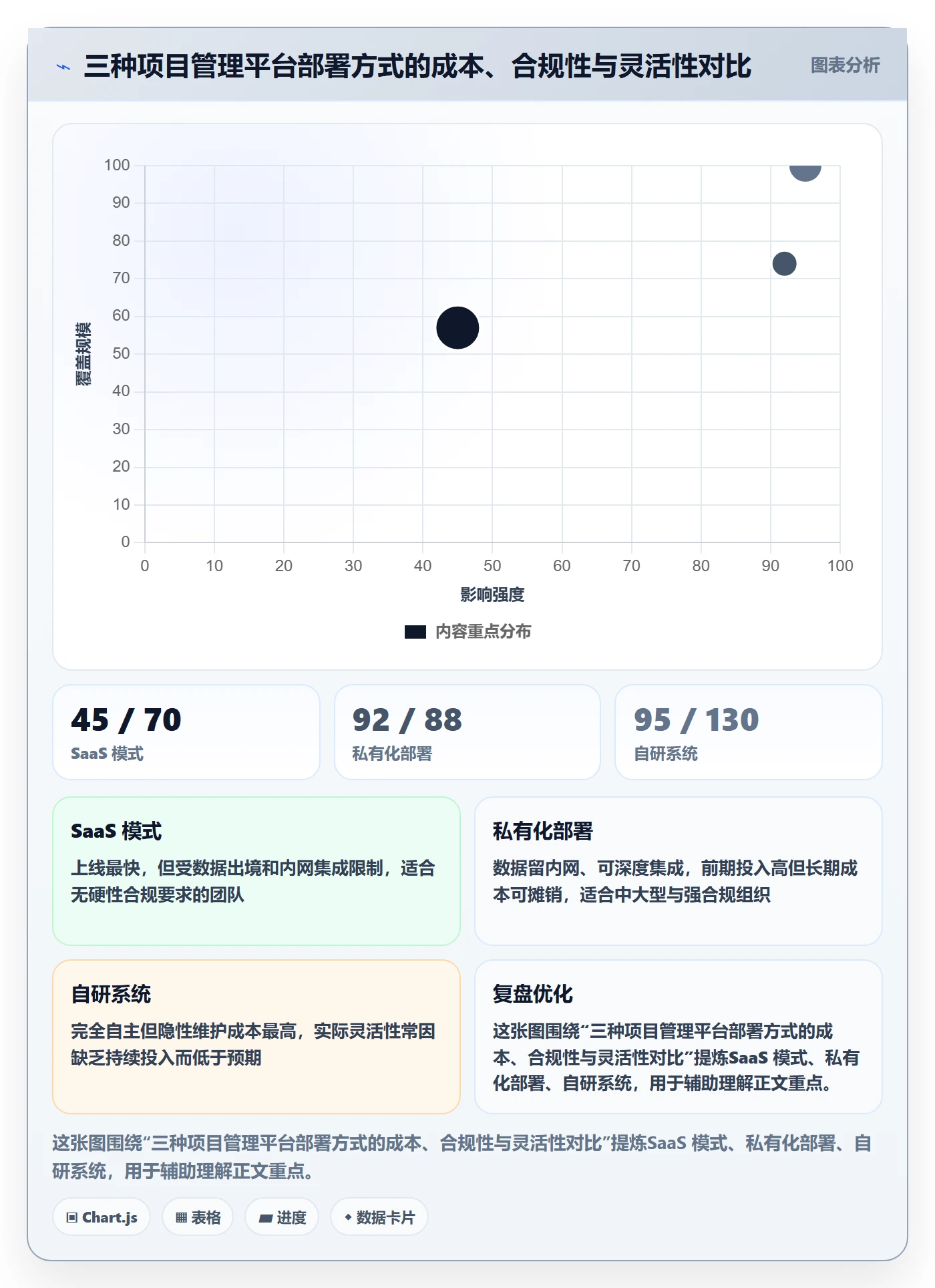 项目目标目标对齐全流程:项目负责人入门指南与一文讲清