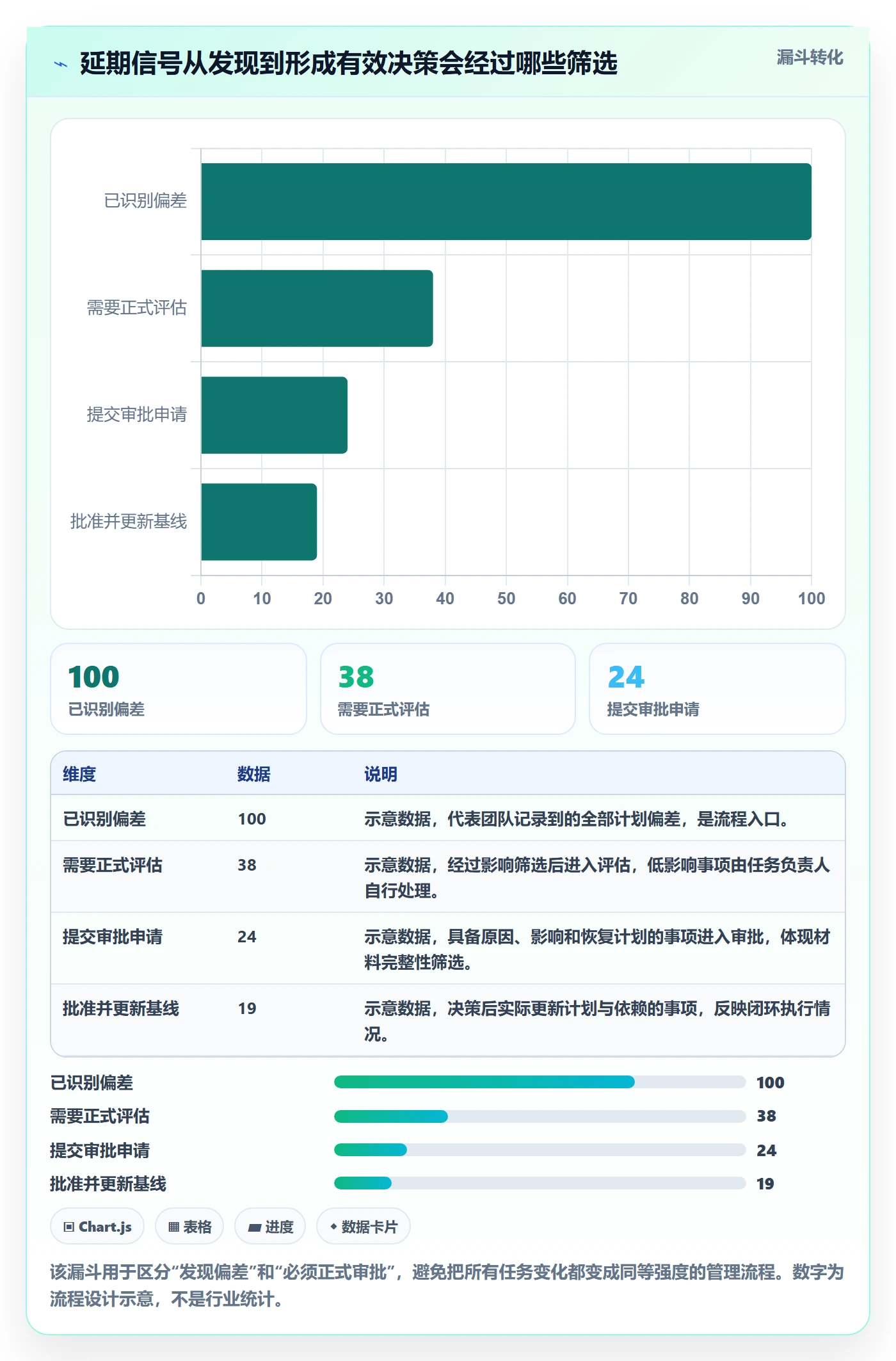 延期审批实操方法：研发团队提升延期管理效率的制度设计方法与模板