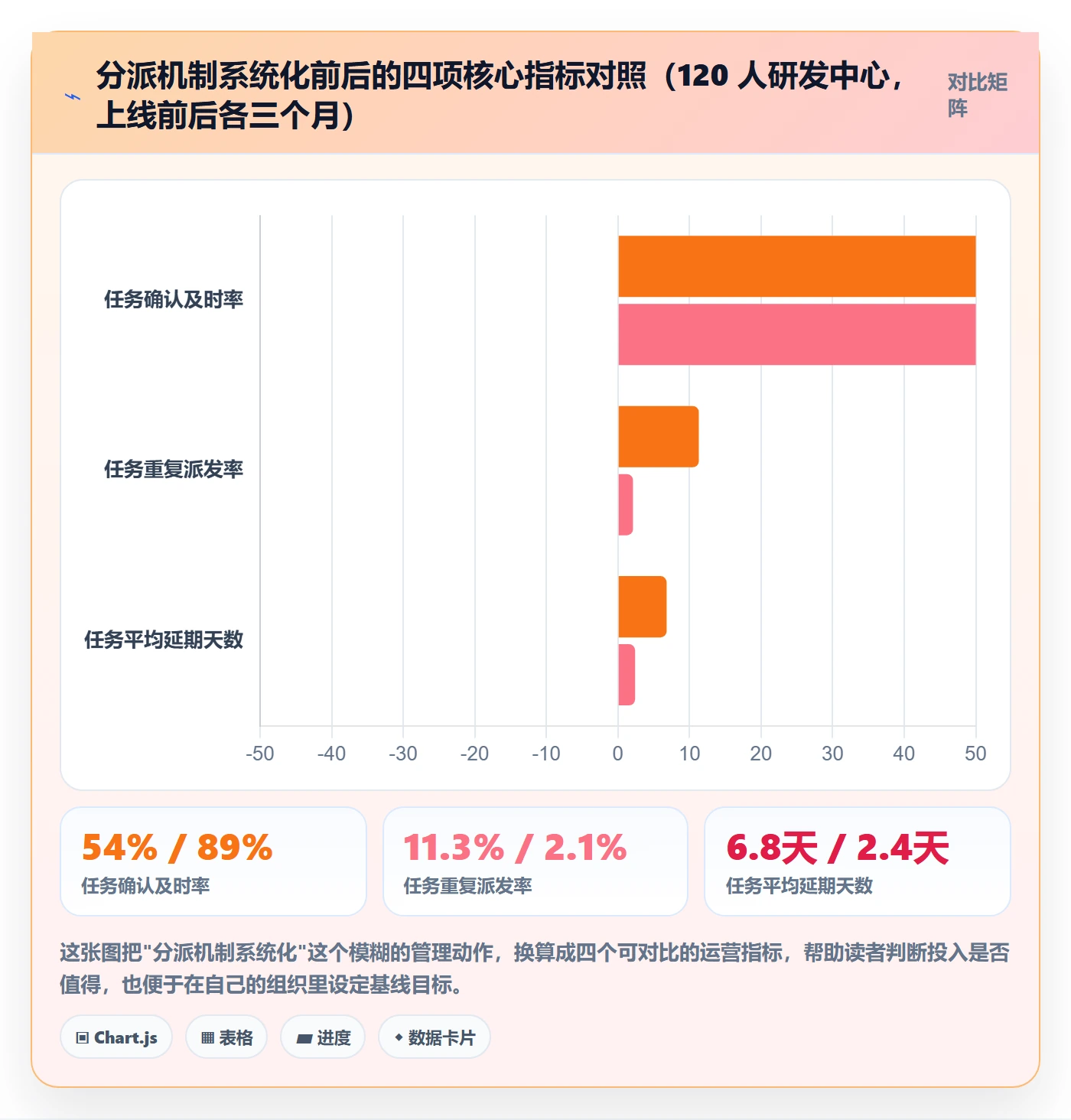 派发管理指南:项目经理如何做好任务分派,最佳实践全流程