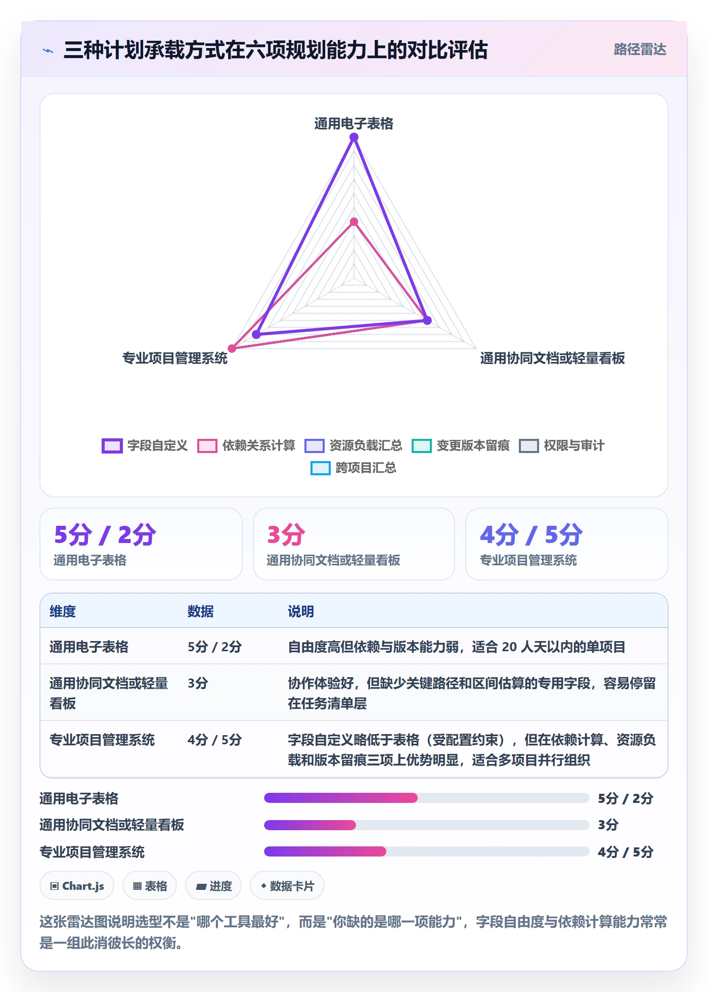 项目计划实操方法：项目负责人提升项目规划效率的数据分析方法与模板