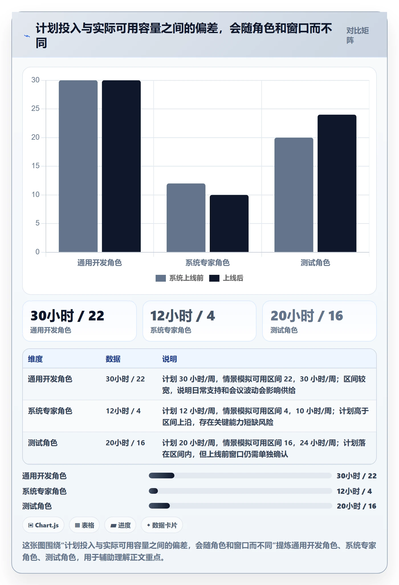 人力资源计划如何做好人员投入?项目经理落地方案与操作步骤
