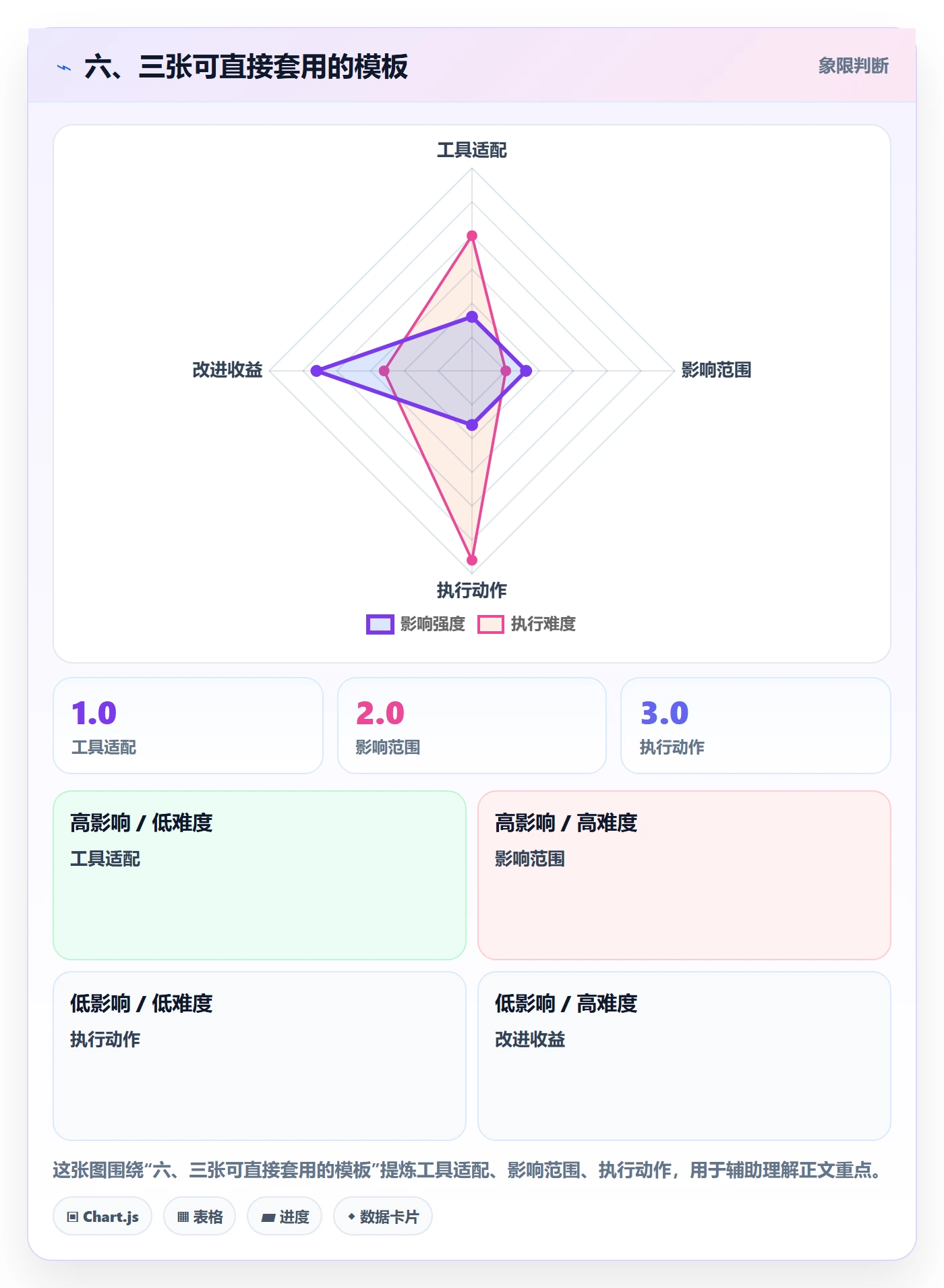 六、三张可直接套用的模板