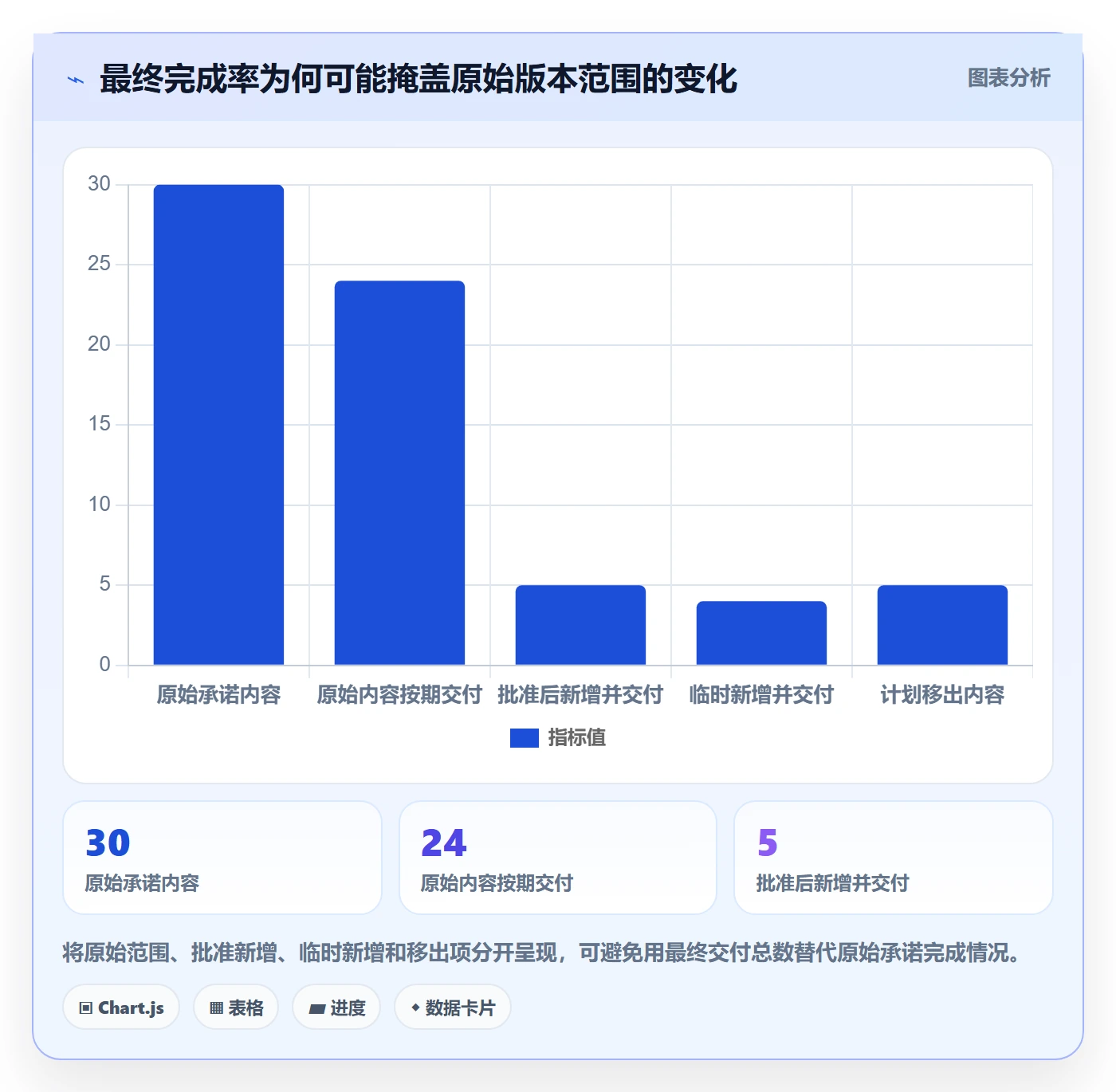 版本内容实操方法:管理层提升版本管理效率的数据分析方法与模板