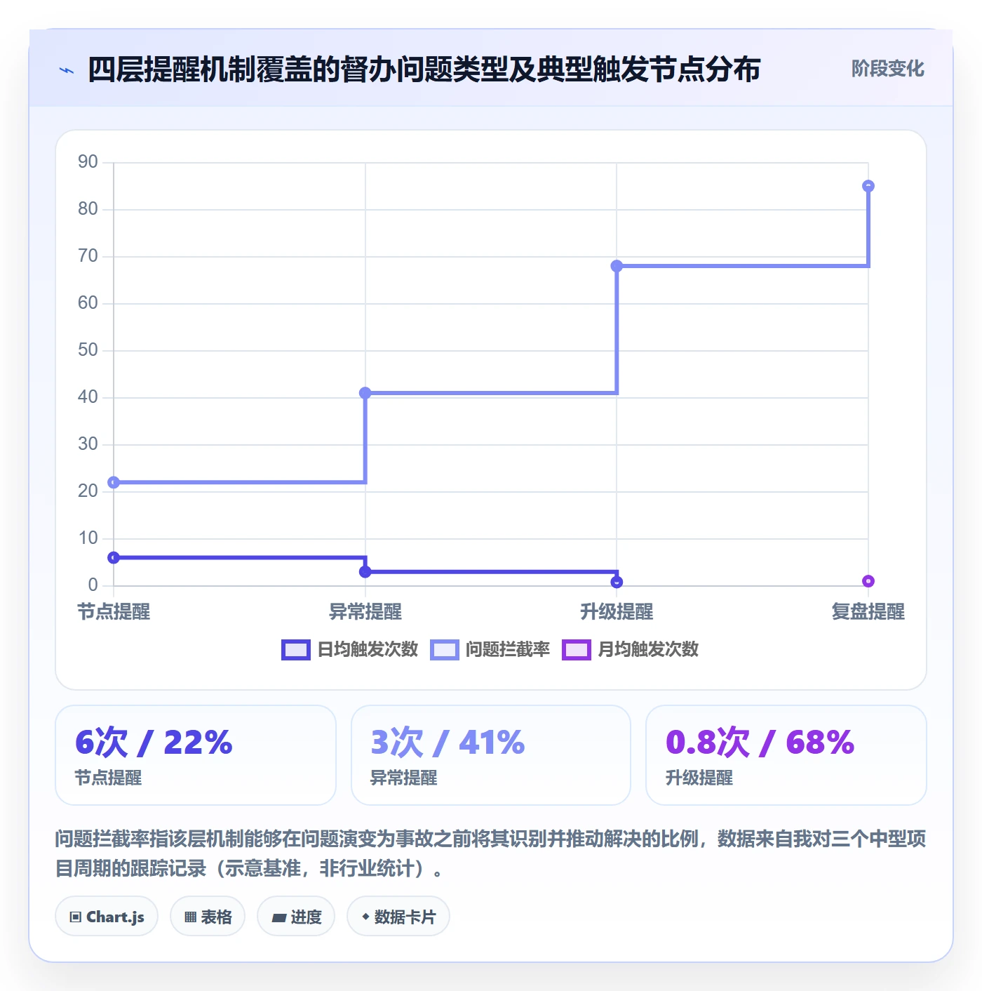 督办管理指南:跨部门团队如何做好任务提醒,风险控制全流程