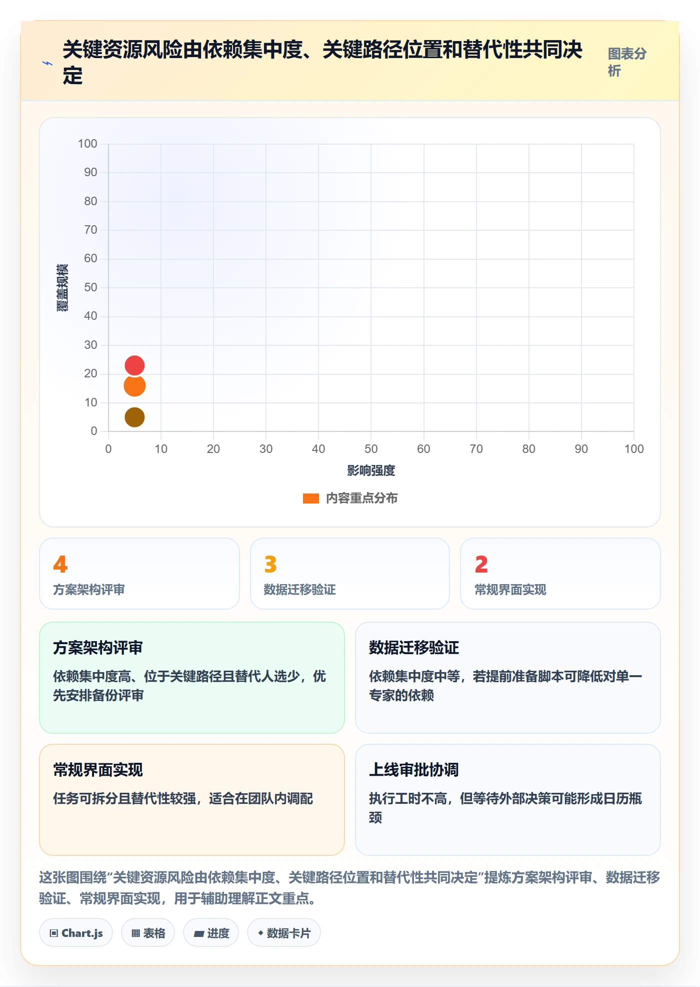 人力规划最佳实践：项目负责人人力资源计划最佳实践，常见问题