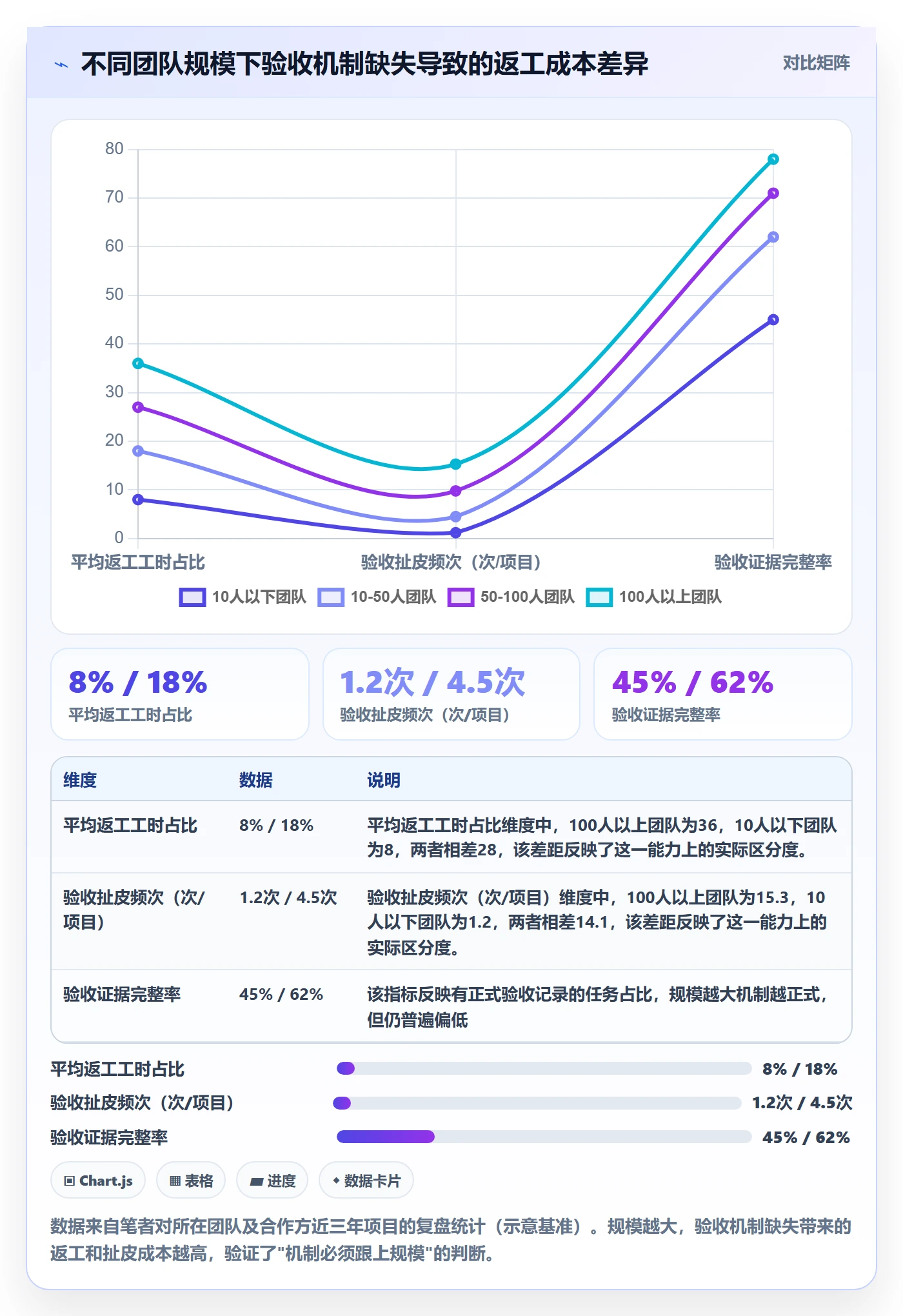 验收怎么做?项目经理风险控制:任务验收从0到1